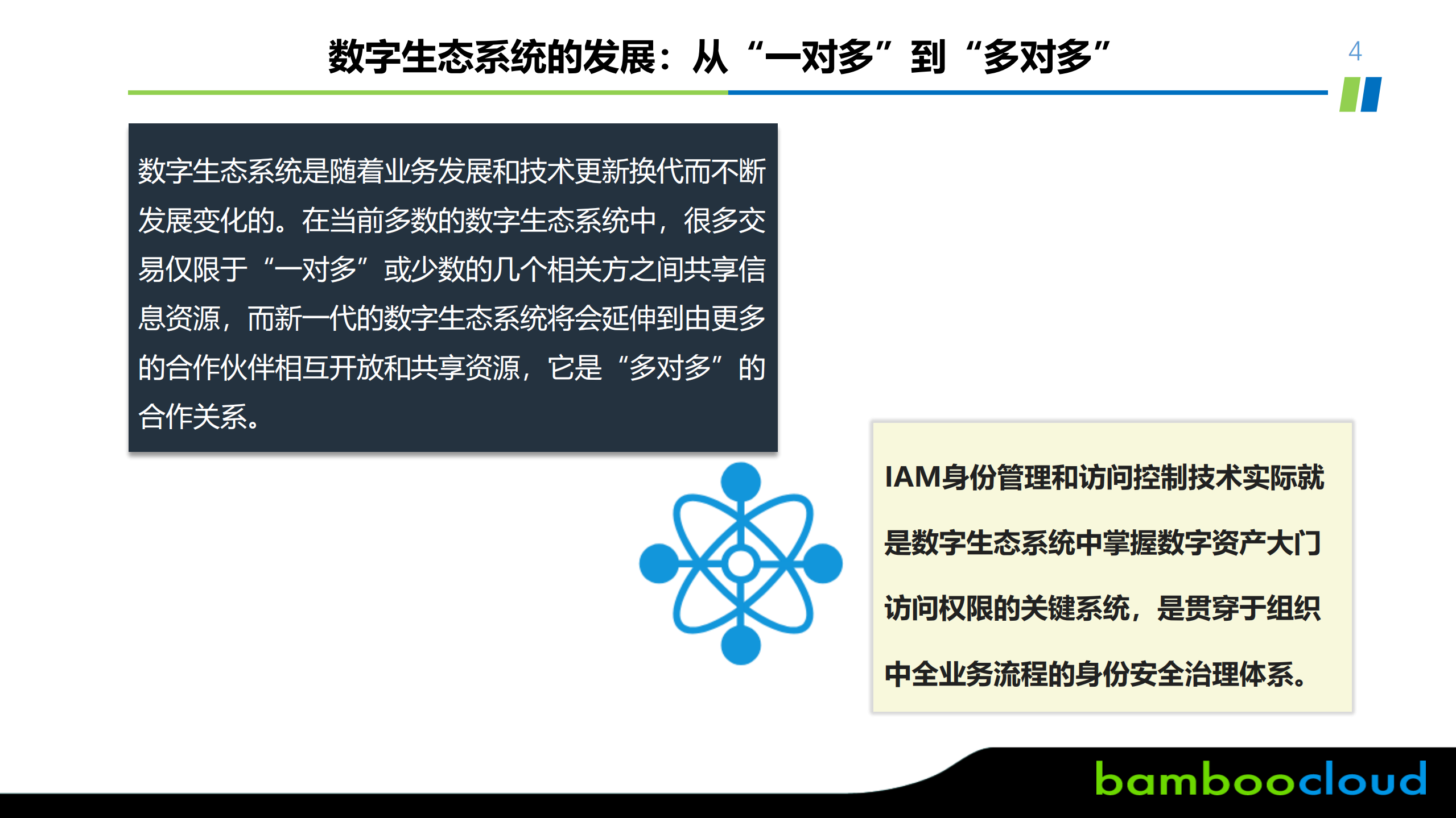 IAM+数字生态系统中的“钥匙人”+_ITIL之家(www.itilzj.com)_.PDF 第4页