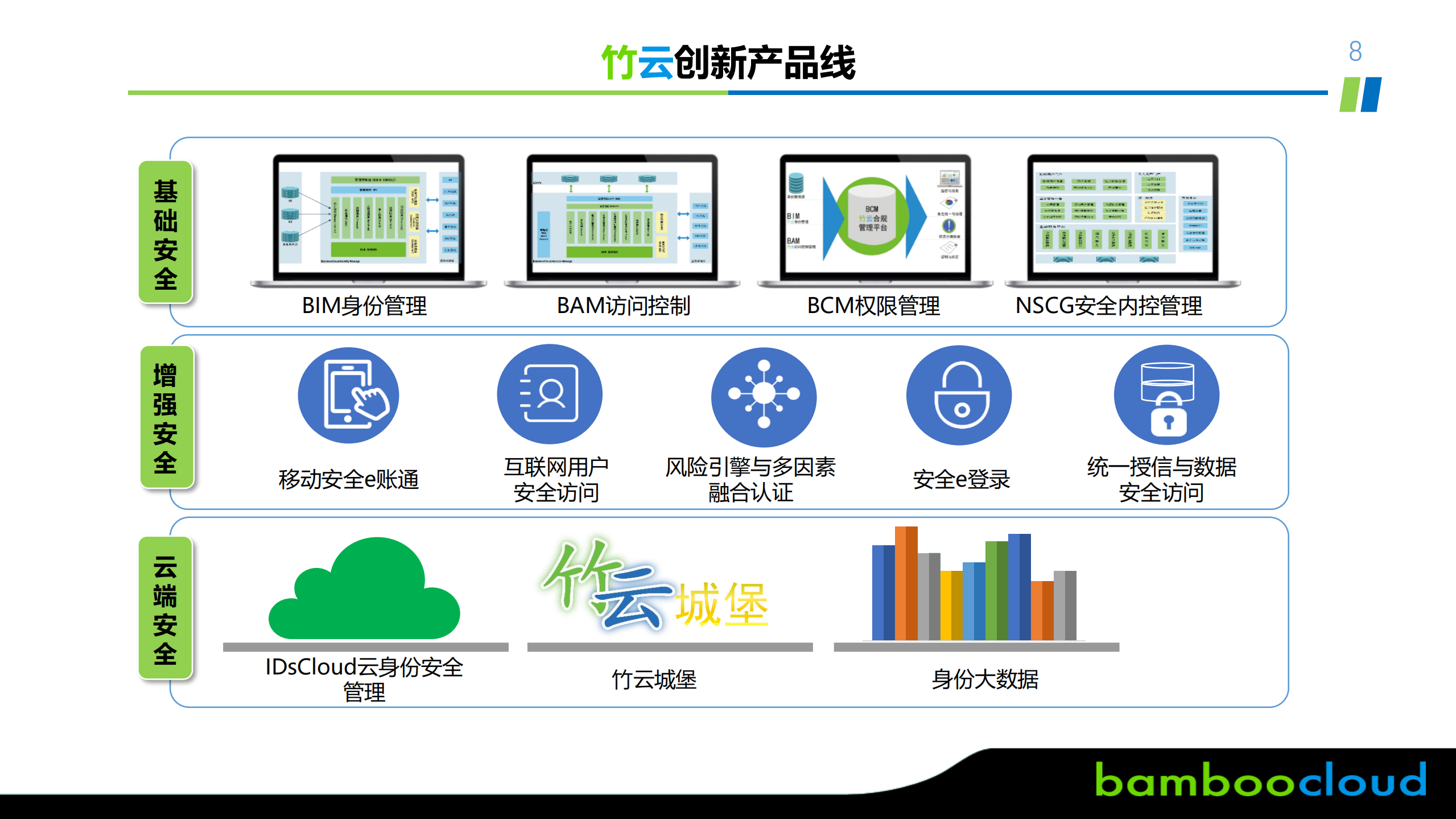 IAM+数字生态系统中的“钥匙人”+_ITIL之家(www.itilzj.com)_.PDF 第8页