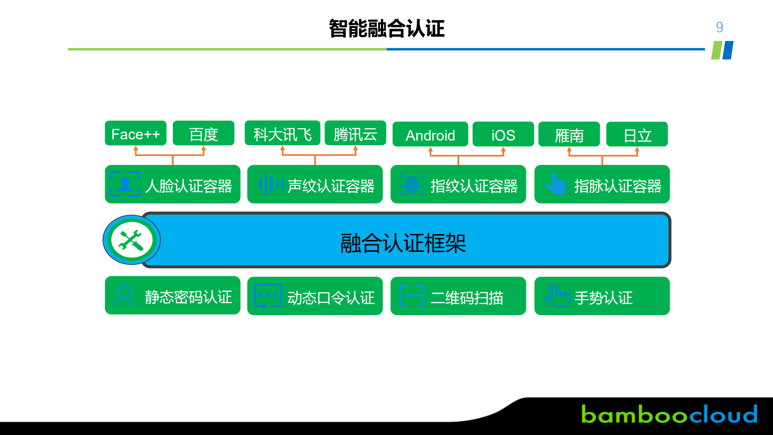 IAM+数字生态系统中的“钥匙人”+_ITIL之家(www.itilzj.com)_.PDF 第9页