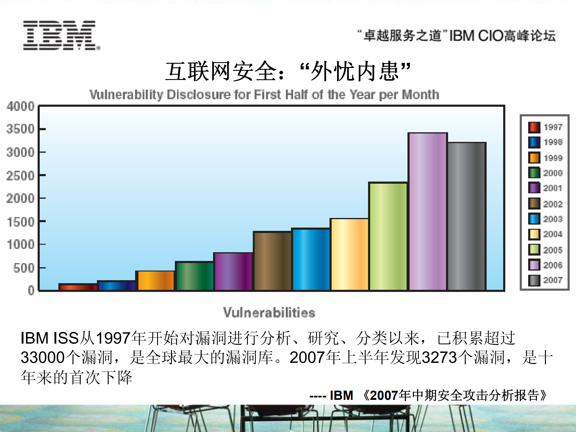 IBM信息化安全解决方案_ITIL之家(www.itilzj.com)_.PDF 第2页