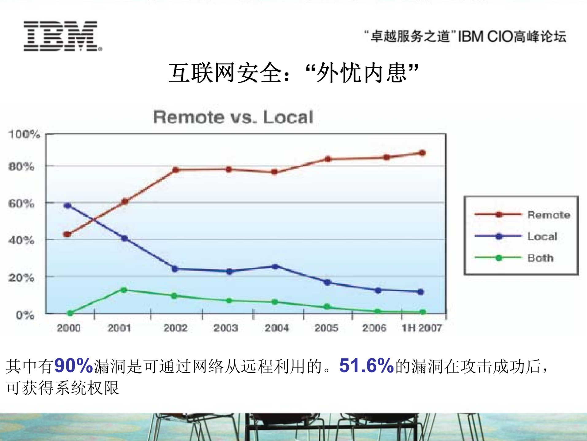 IBM信息化安全解决方案_ITIL之家(www.itilzj.com)_.PDF 第3页