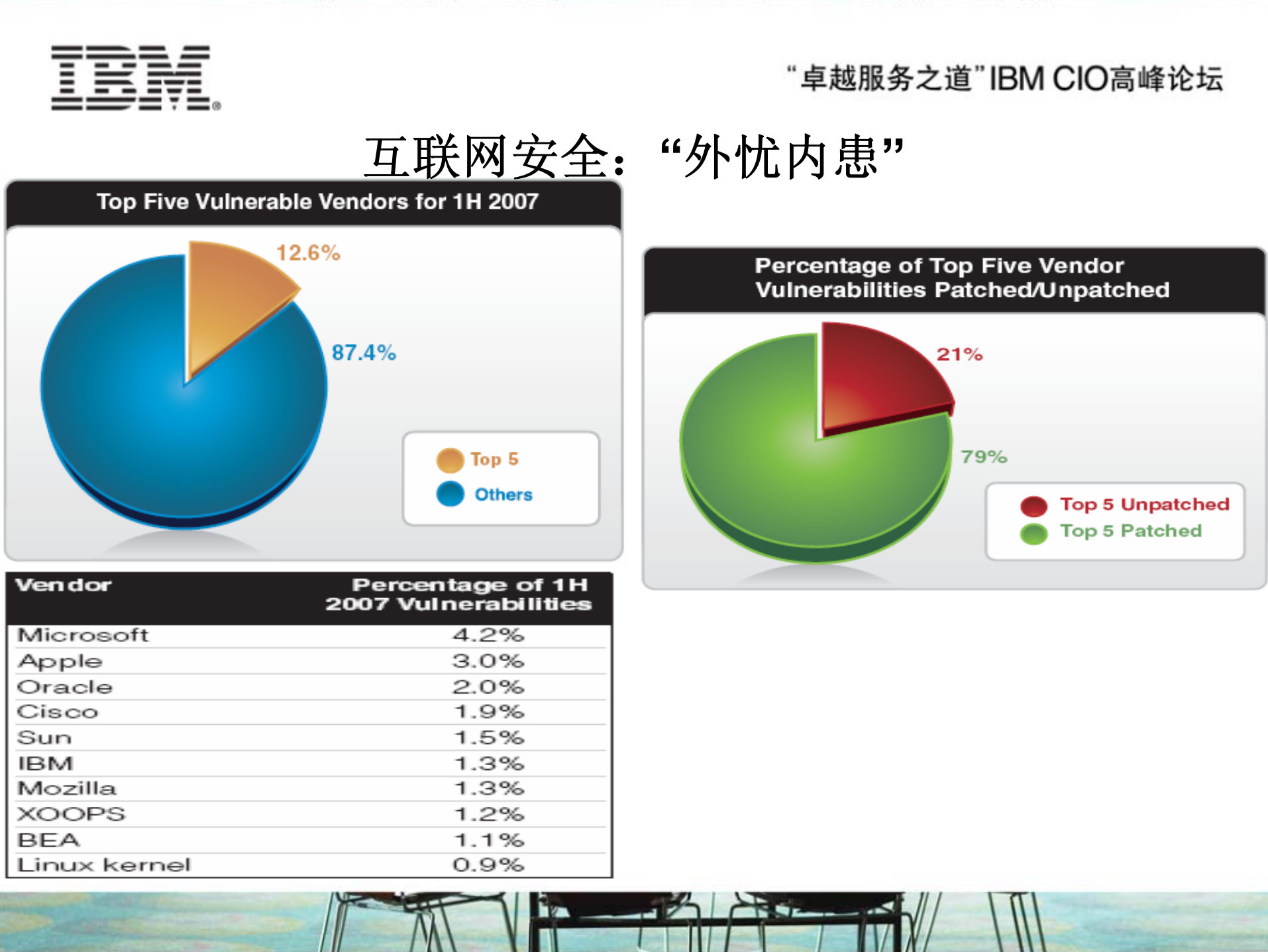 IBM信息化安全解决方案_ITIL之家(www.itilzj.com)_.PDF 第4页