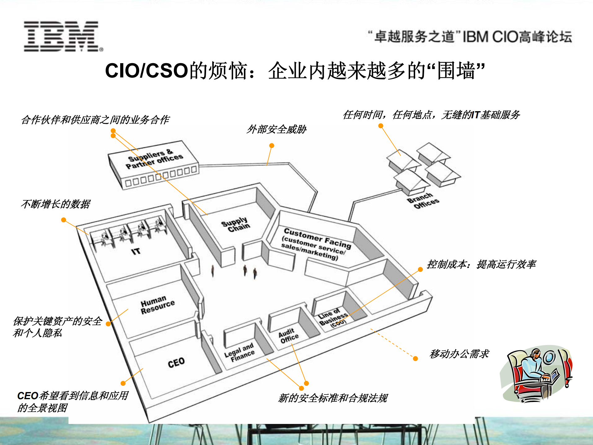 IBM信息化安全解决方案_ITIL之家(www.itilzj.com)_.PDF 第7页