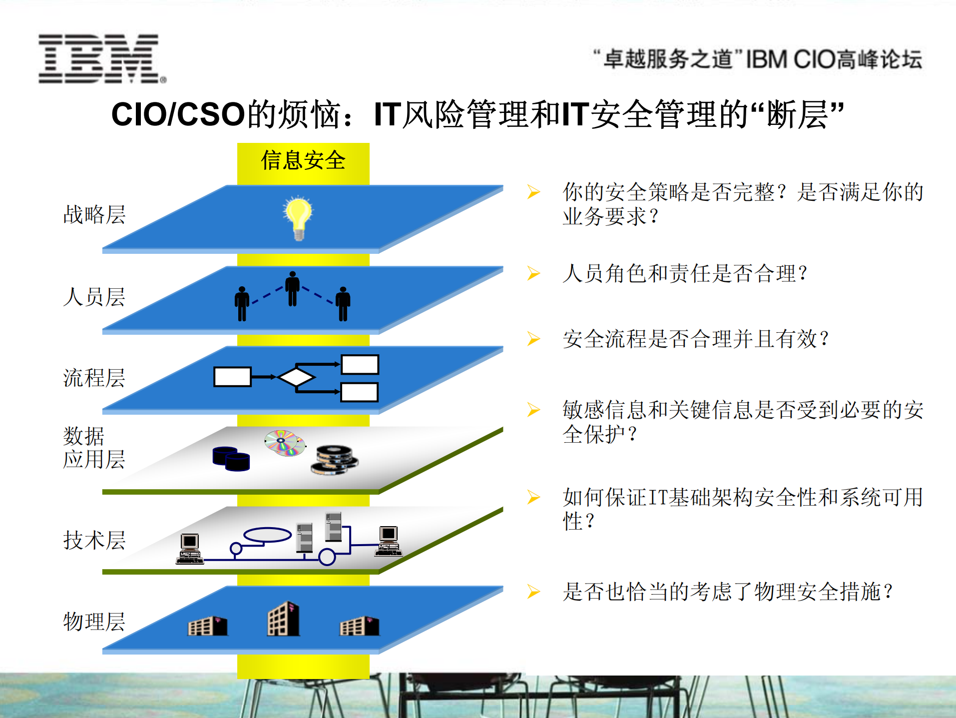 IBM信息化安全解决方案_ITIL之家(www.itilzj.com)_.PDF 第8页
