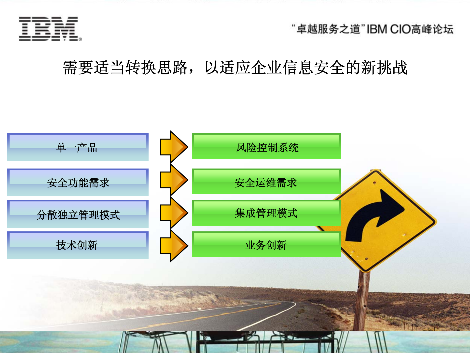 IBM信息化安全解决方案_ITIL之家(www.itilzj.com)_.PDF 第9页