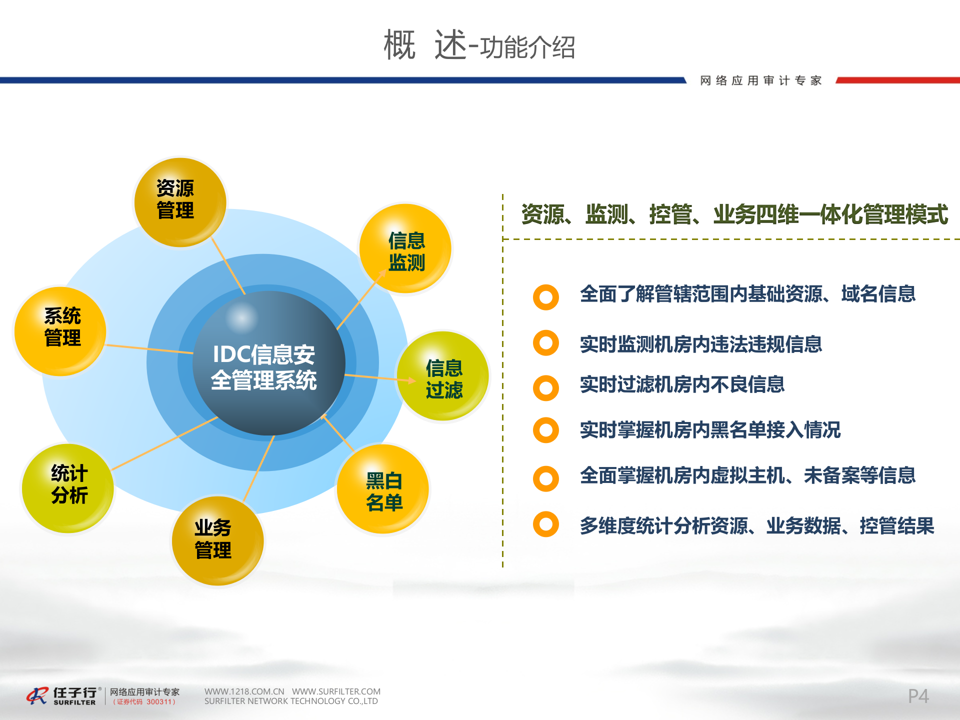 IDC信息安全系统架构_ITIL之家(www.itilzj.com)_.PPTX 第5页