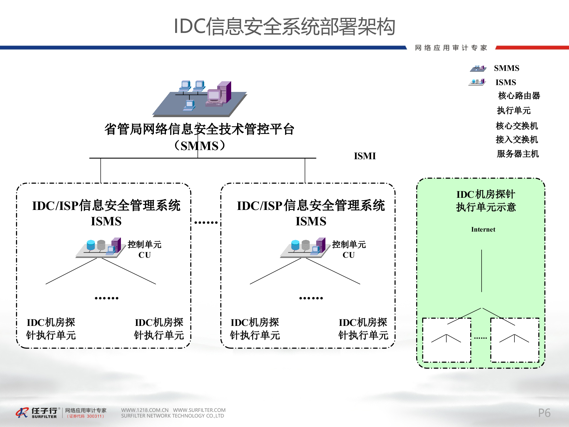 IDC信息安全系统架构_ITIL之家(www.itilzj.com)_.PPTX 第7页