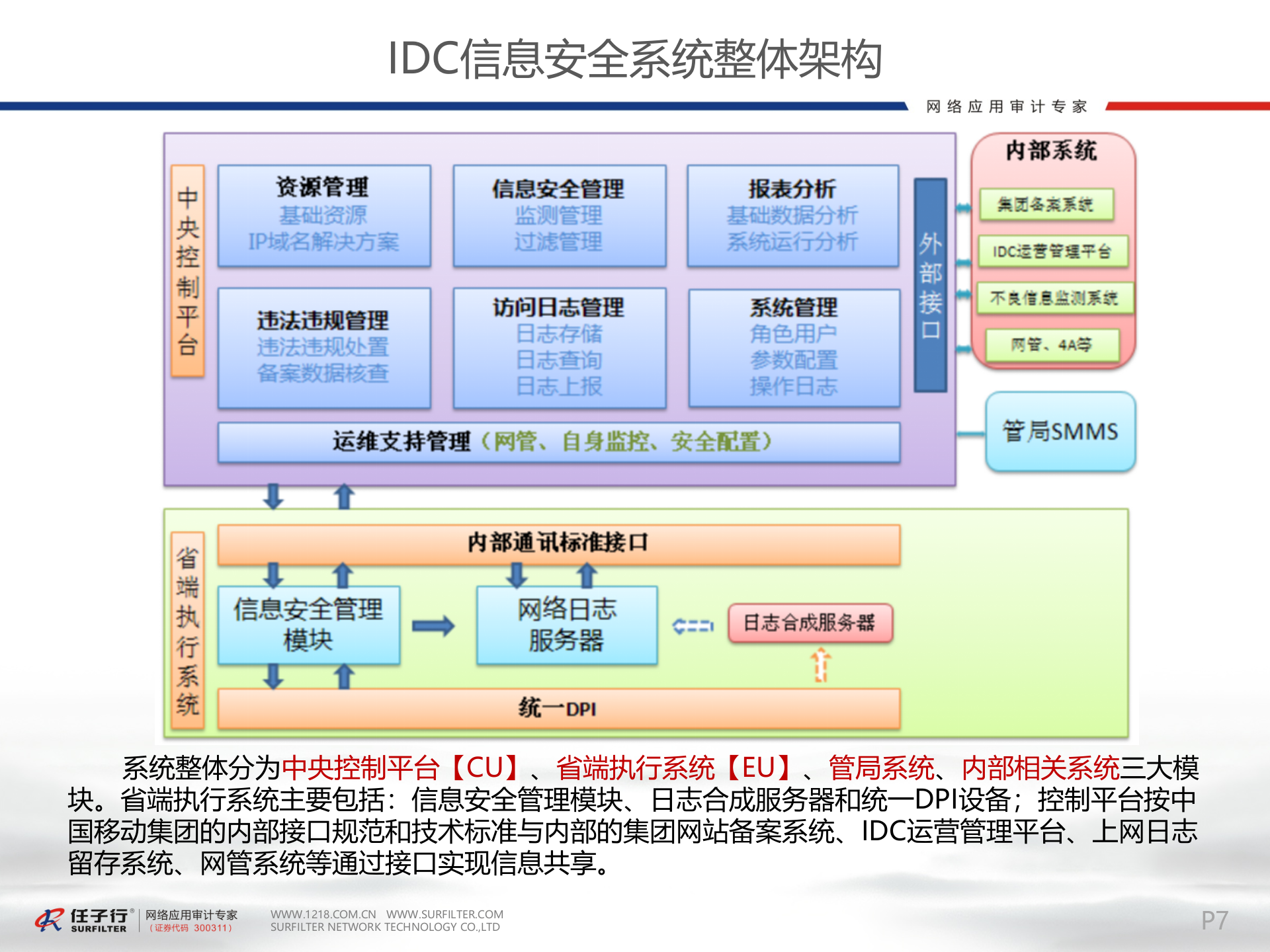 IDC信息安全系统架构_ITIL之家(www.itilzj.com)_.PPTX 第8页