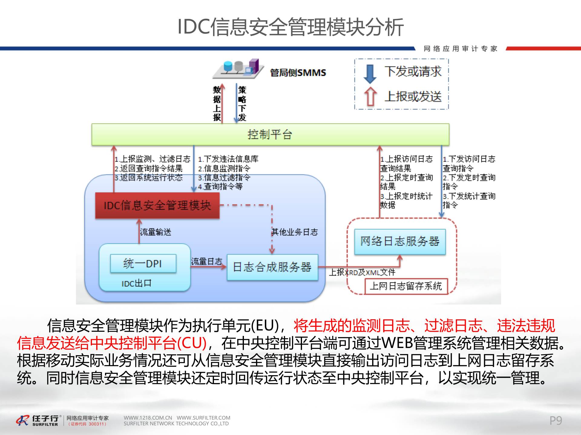 IDC信息安全系统架构_ITIL之家(www.itilzj.com)_.PPTX 第10页