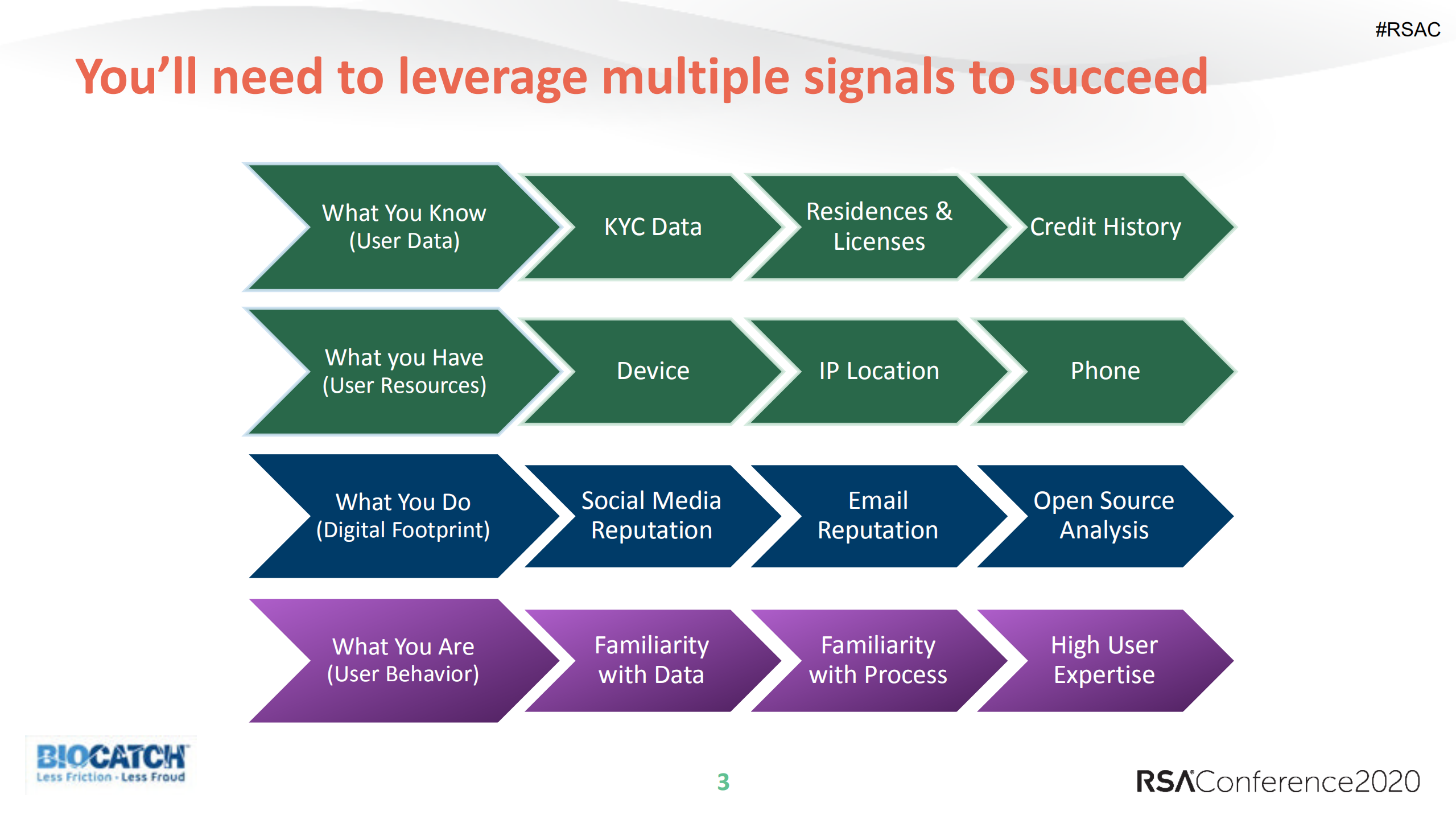 Identity+War+Games+A+Learning+Lab+on+Account+Opening+Fraud_ITIL之家(www.itilzj.com)_.PDF 第3页