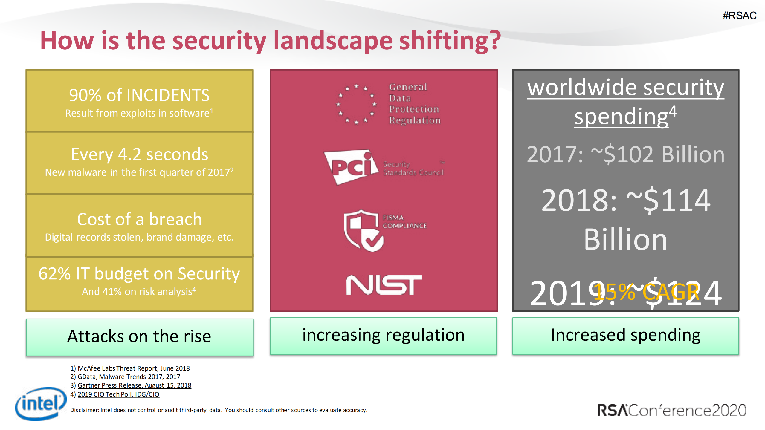 Im+Still+Standing+Says+Each+Cyber_ITIL之家(www.itilzj.com)_.PDF 第3页