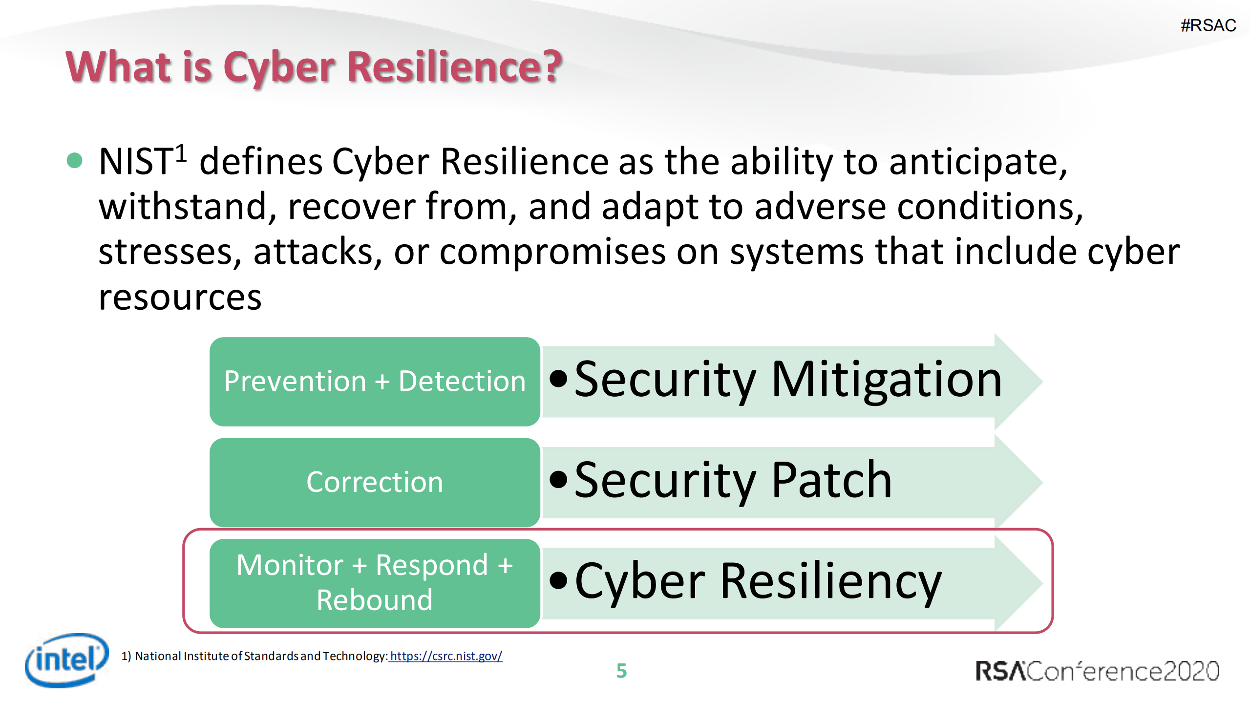 Im+Still+Standing+Says+Each+Cyber_ITIL之家(www.itilzj.com)_.PDF 第5页