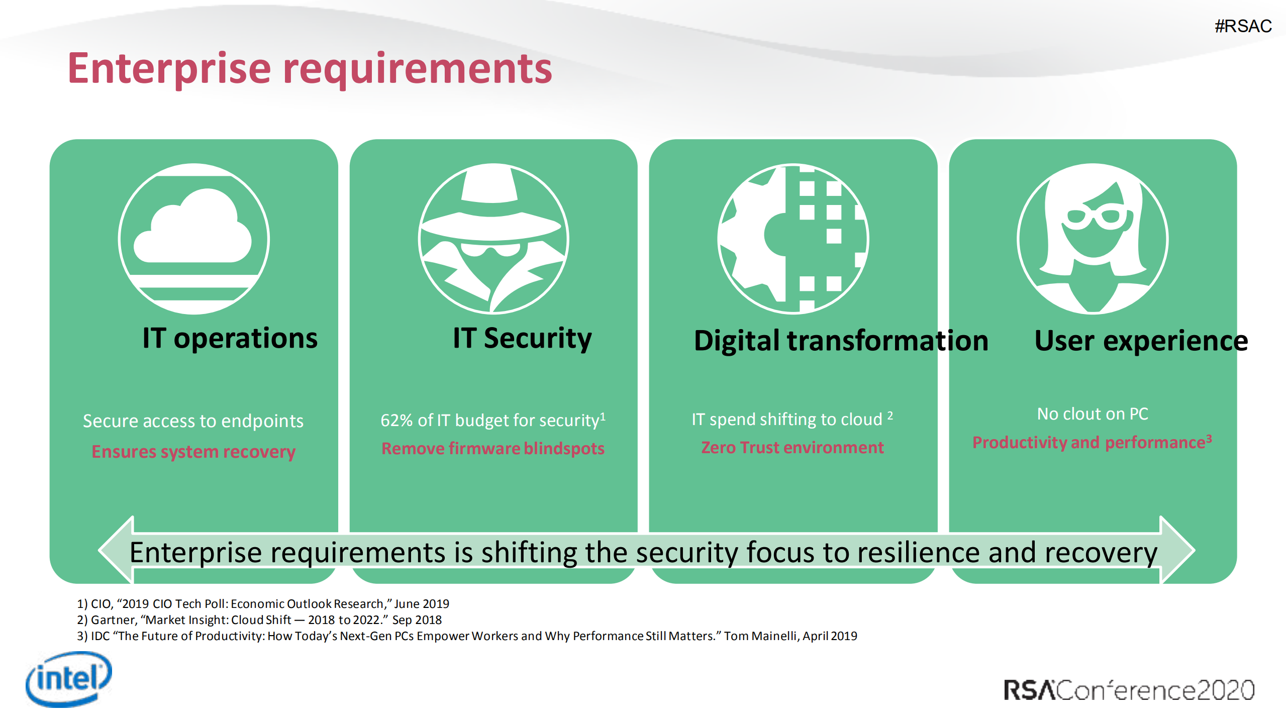 Im+Still+Standing+Says+Each+Cyber_ITIL之家(www.itilzj.com)_.PDF 第7页