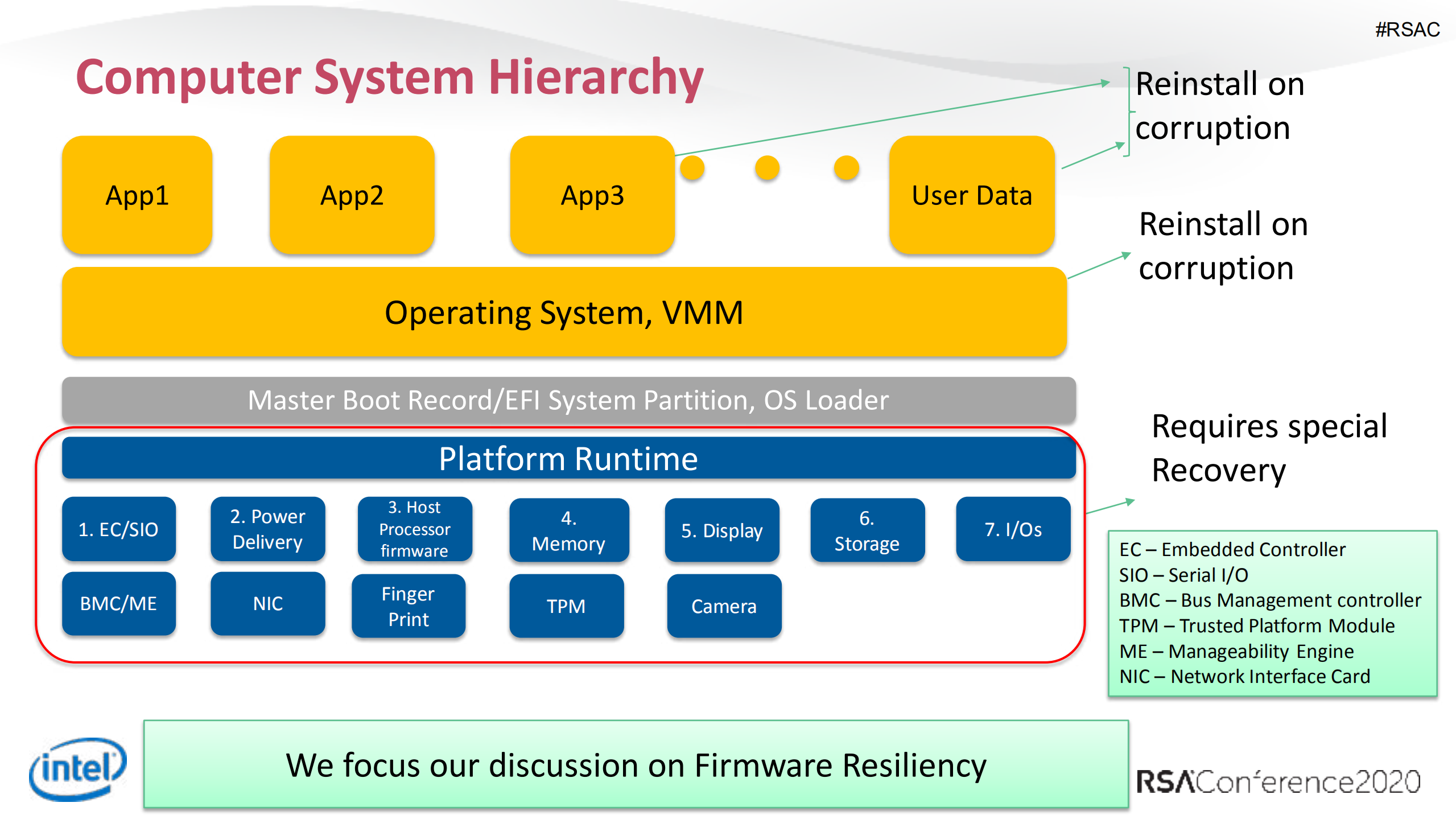 Im+Still+Standing+Says+Each+Cyber_ITIL之家(www.itilzj.com)_.PDF 第10页