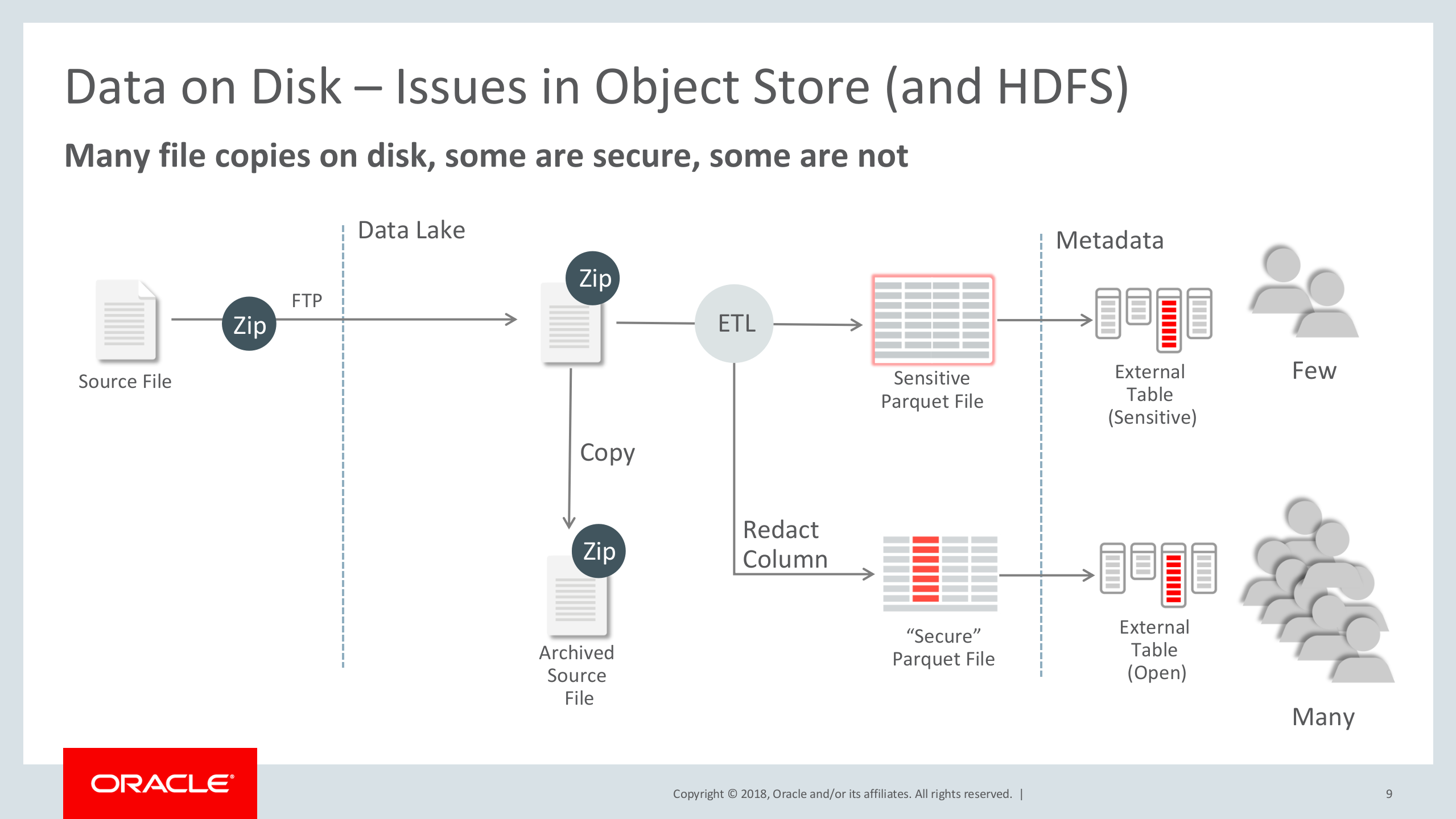 Innovative+Data+Protection+for+Big+Data_ITIL之家(www.itilzj.com)_.PPTX 第9页