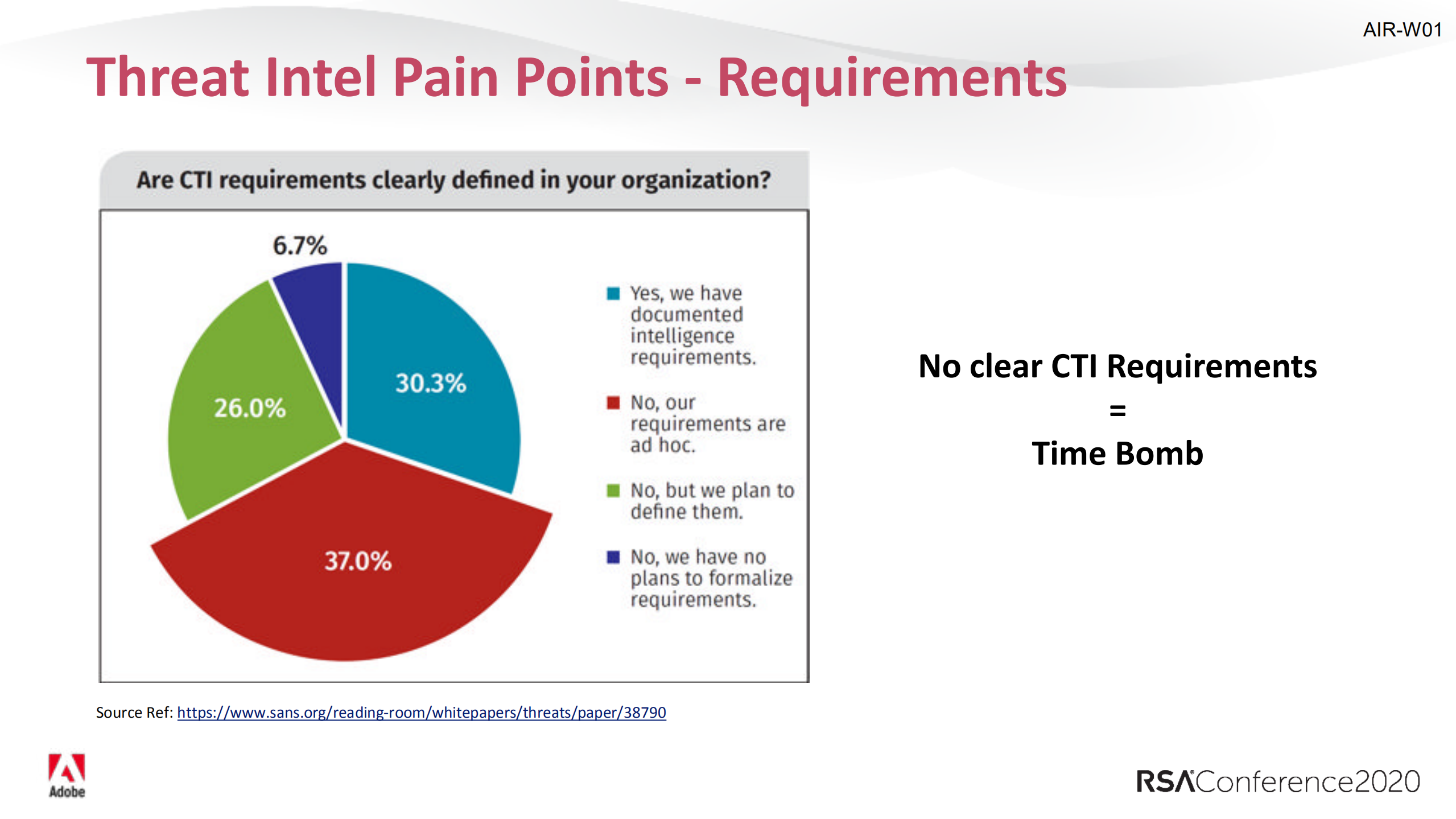 Intelligent+Threat+Intel+LEAD_ITIL之家(www.itilzj.com)_.PDF 第3页