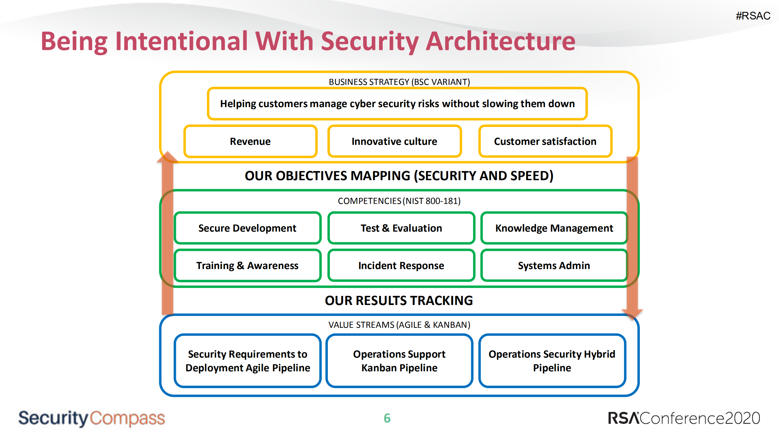 Integrating+Our+DevSecOps+Product+Pipeline+with+Software+Security+Standards_ITIL之家(www.itilzj.com)_.PDF 第6页