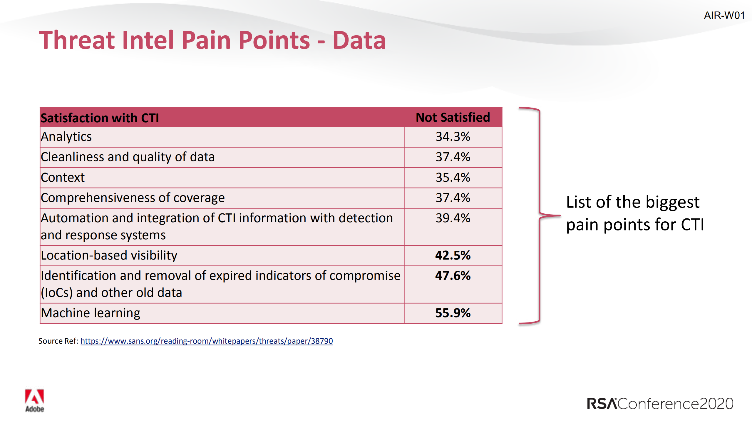 Intelligent+Threat+Intel+LEAD_ITIL之家(www.itilzj.com)_.PDF 第4页