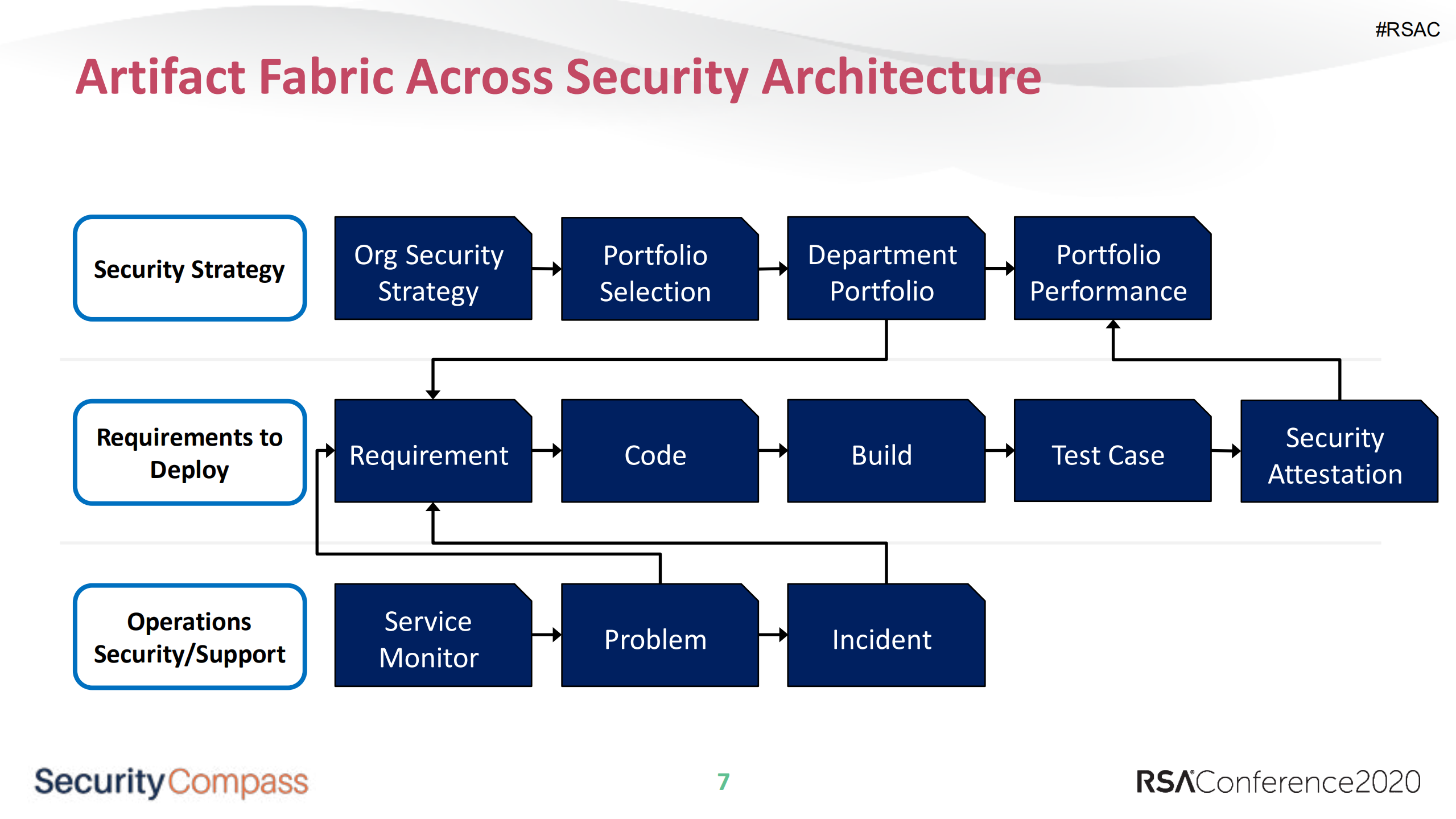 Integrating+Our+DevSecOps+Product+Pipeline+with+Software+Security+Standards_ITIL之家(www.itilzj.com)_.PDF 第7页