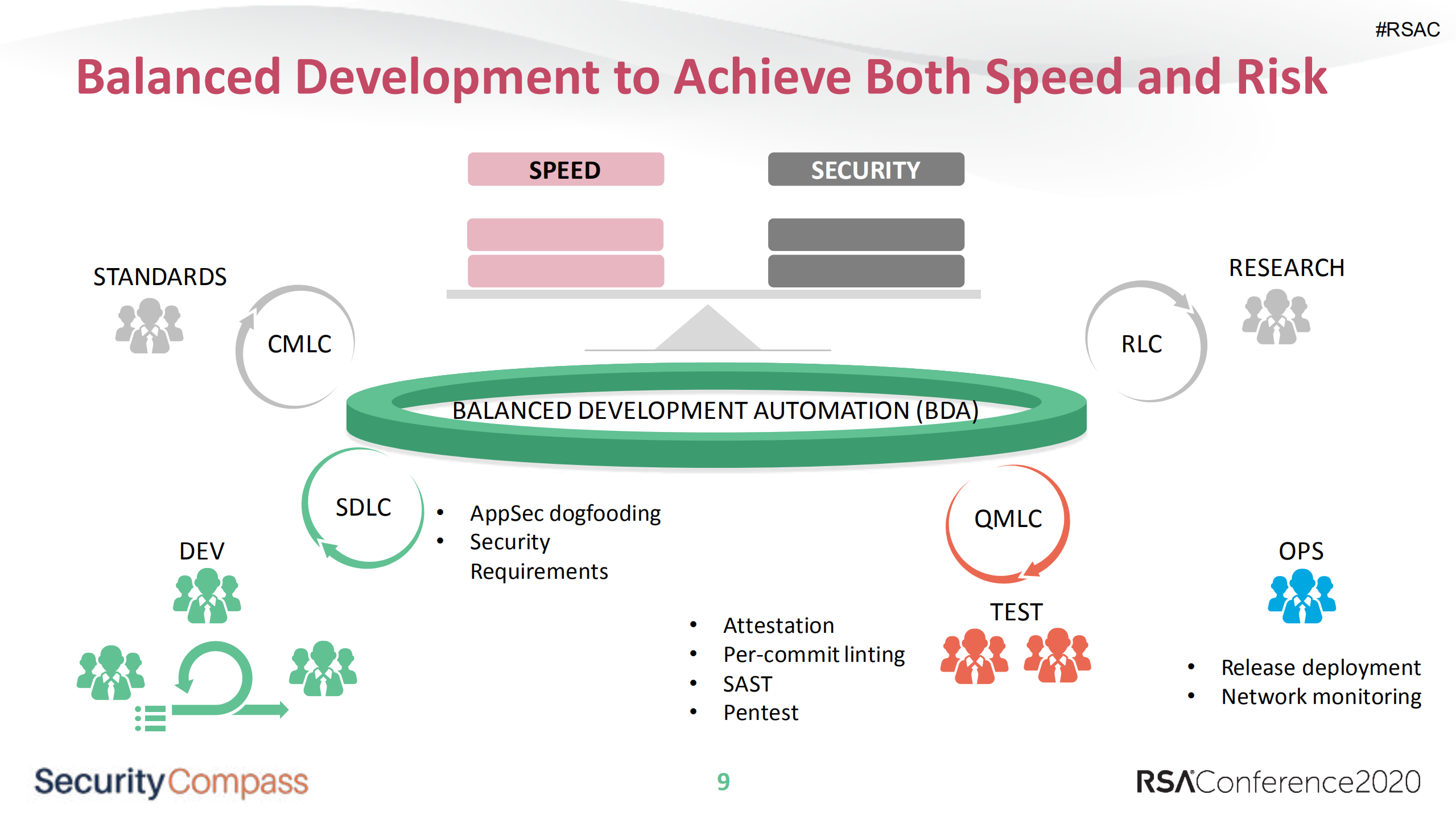 Integrating+Our+DevSecOps+Product+Pipeline+with+Software+Security+Standards_ITIL之家(www.itilzj.com)_.PDF 第9页
