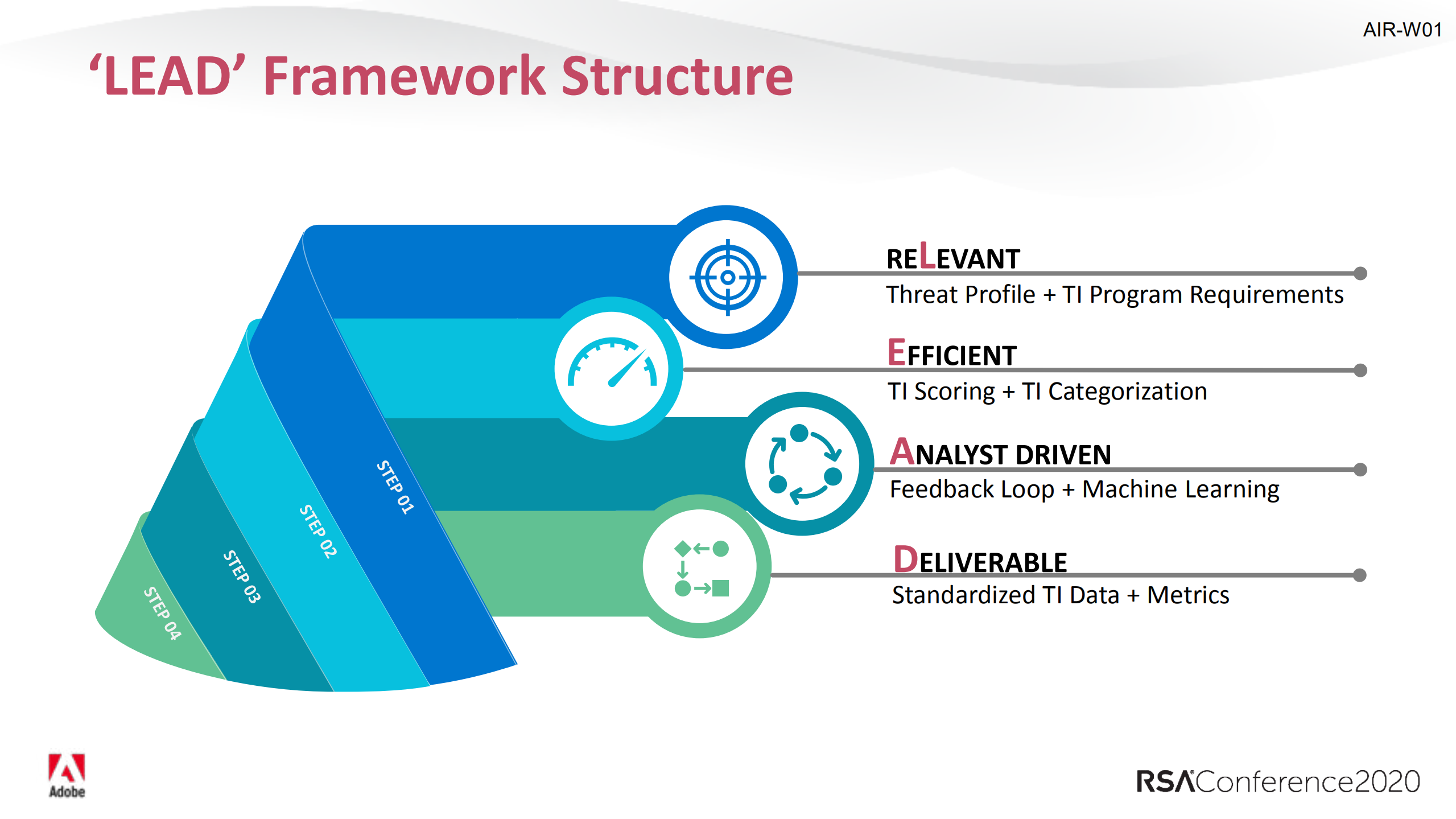 Intelligent+Threat+Intel+LEAD_ITIL之家(www.itilzj.com)_.PDF 第10页