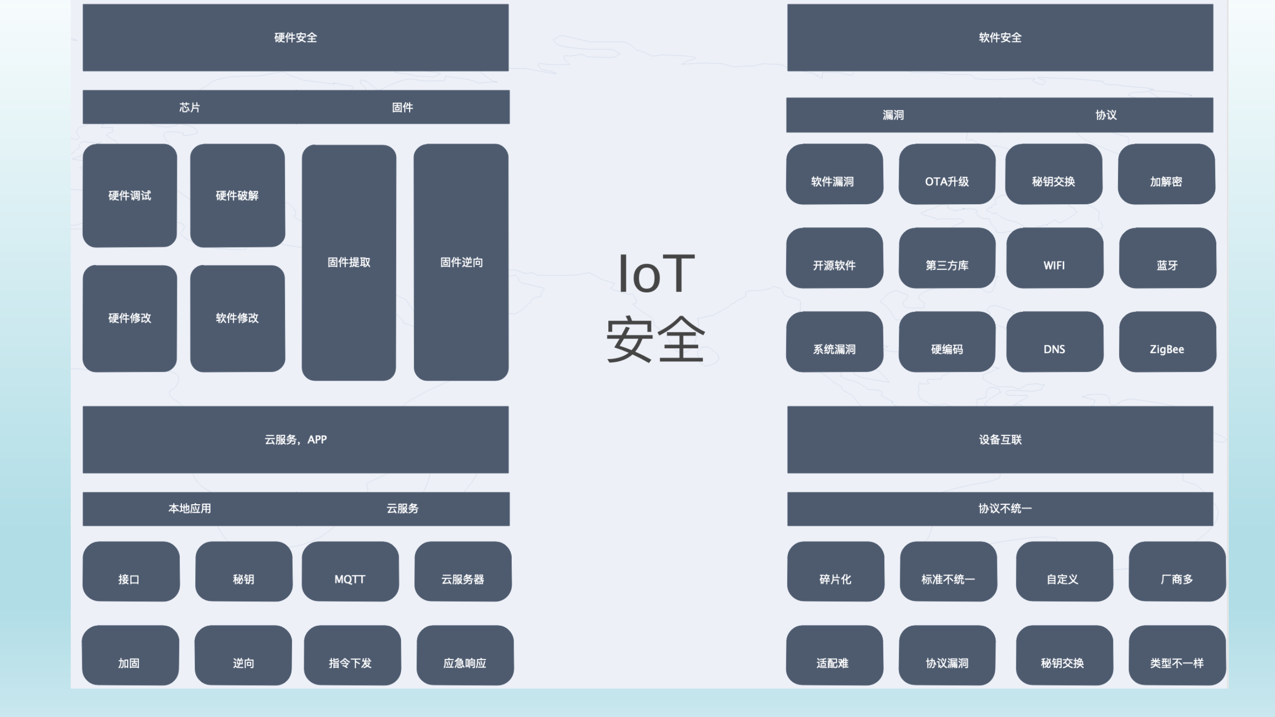 IoT安全_ITIL之家(www.itilzj.com)_.PDF 第8页