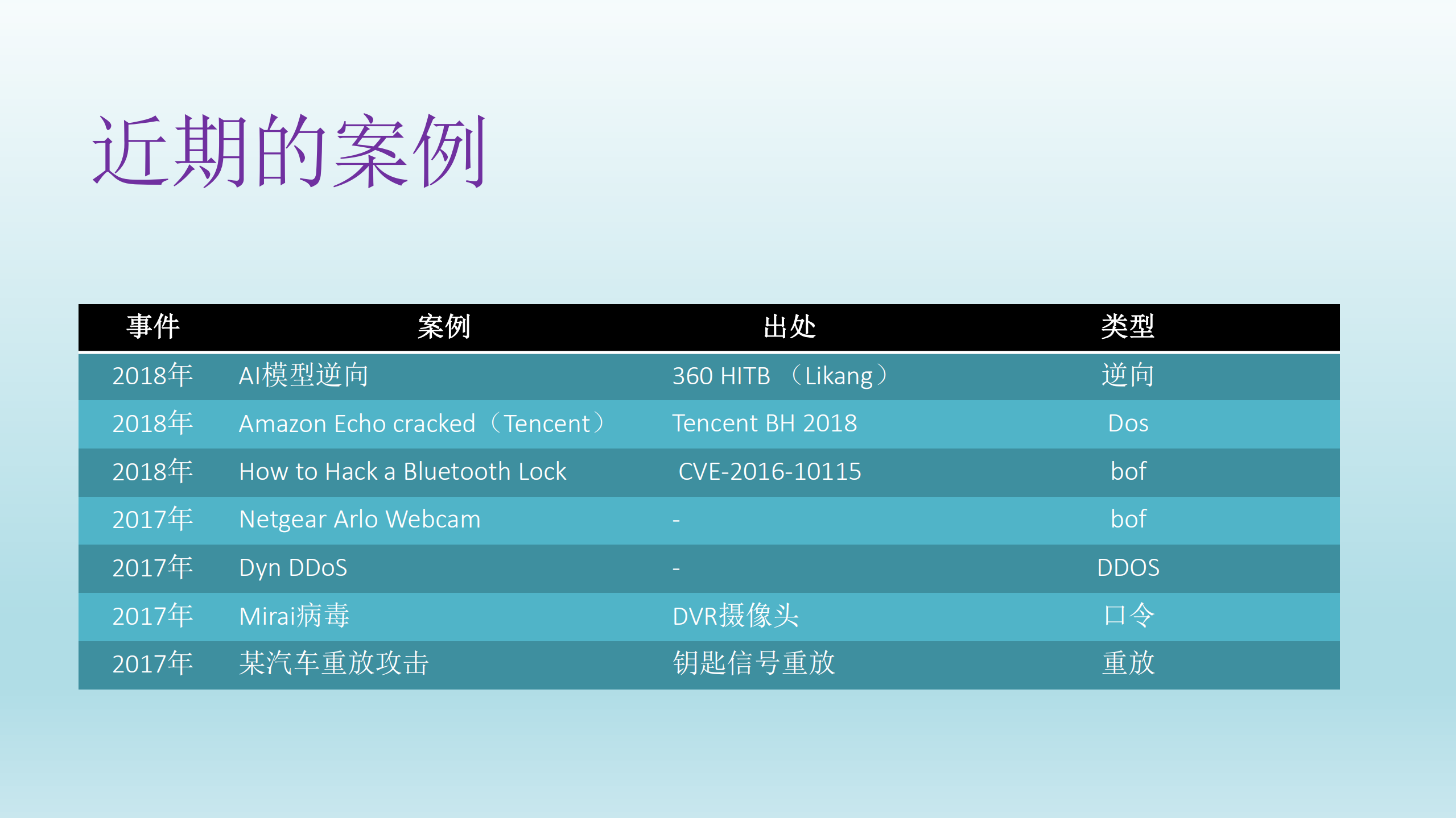 IoT安全_ITIL之家(www.itilzj.com)_.PDF 第10页