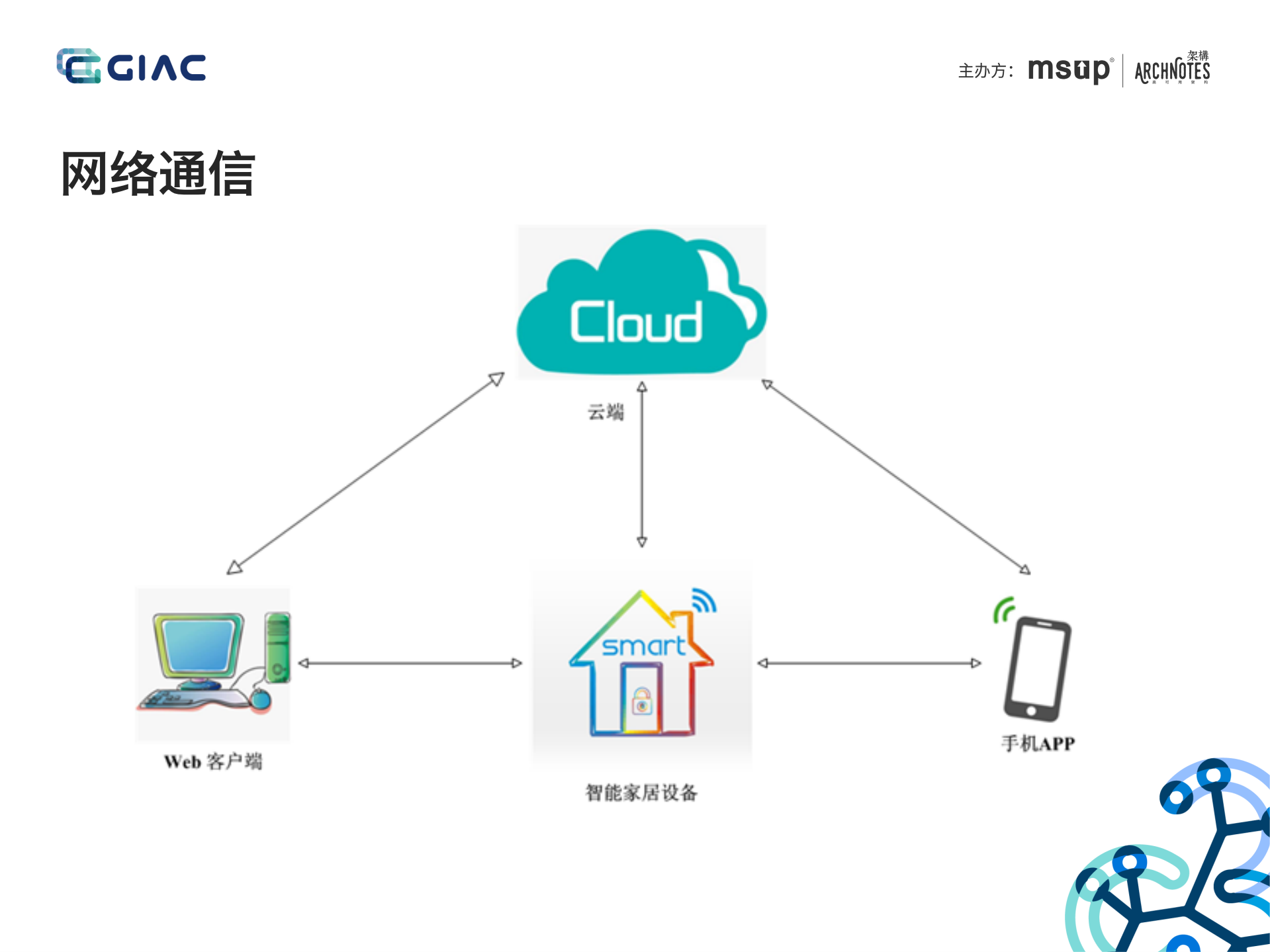 IoT安全攻防实践_ITIL之家(www.itilzj.com)_.PDF 第6页