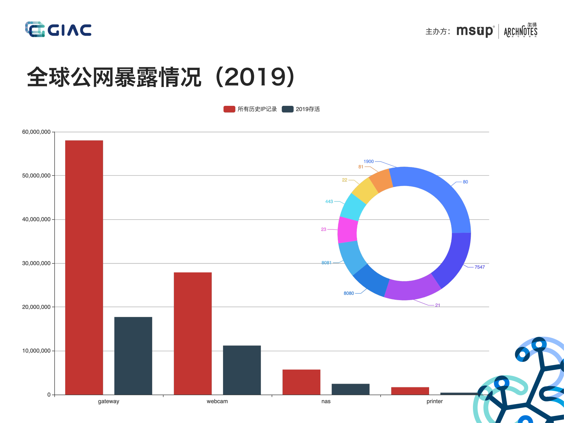 IoT安全攻防实践_ITIL之家(www.itilzj.com)_.PDF 第7页