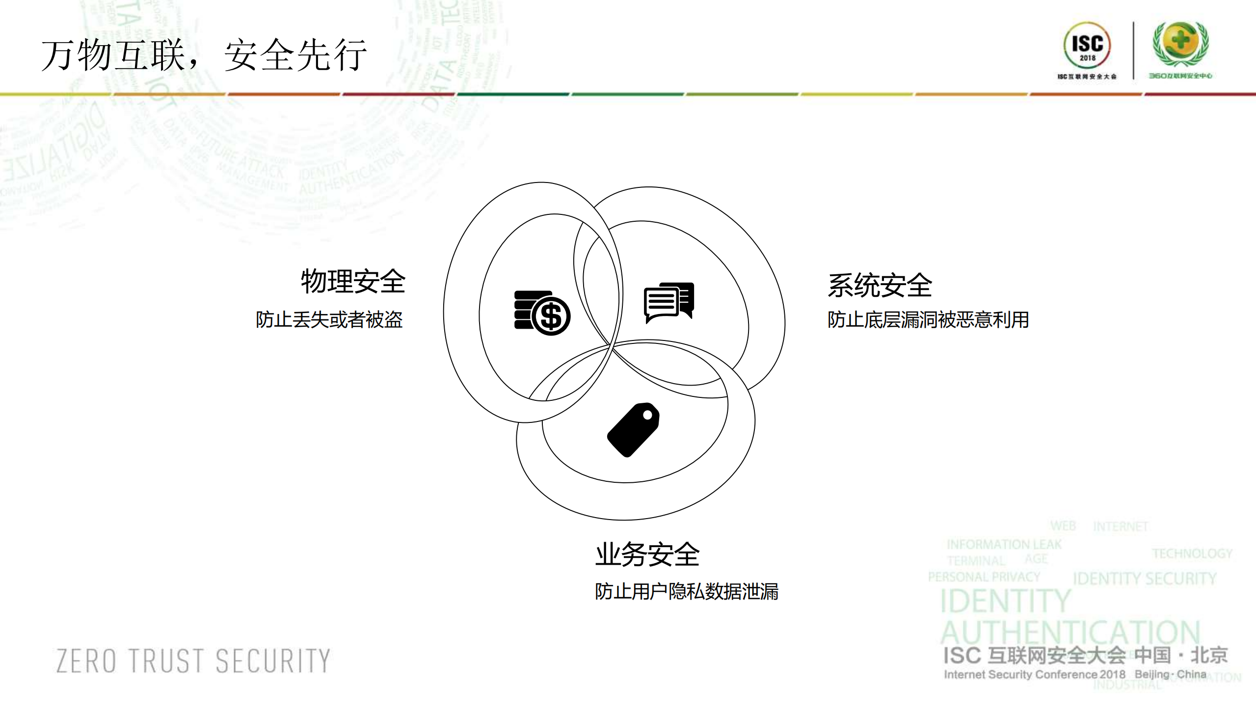 IoT时代LLVM编译器防护的艺术_ITIL之家(www.itilzj.com)_.PDF 第3页