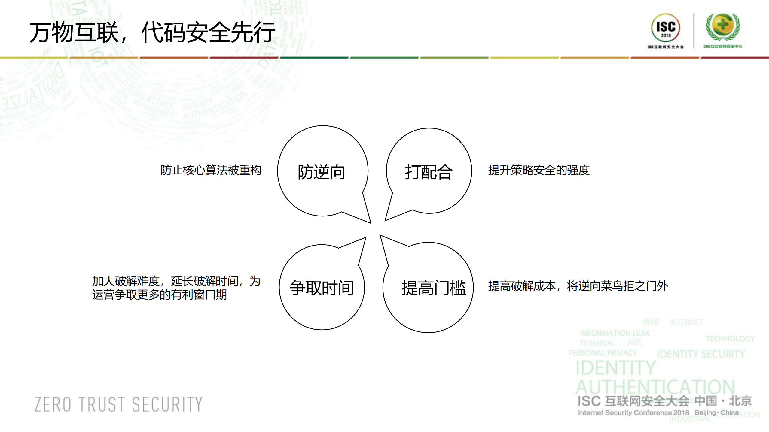 IoT时代LLVM编译器防护的艺术_ITIL之家(www.itilzj.com)_.PDF 第5页