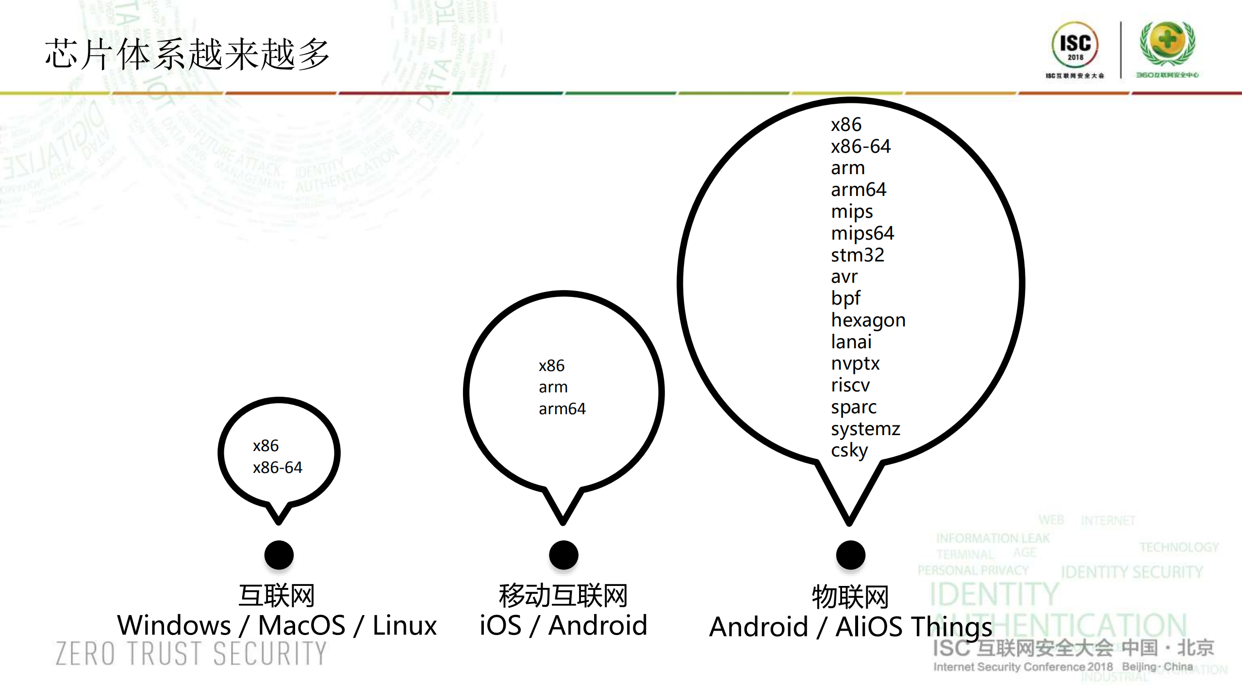 IoT时代LLVM编译器防护的艺术_ITIL之家(www.itilzj.com)_.PDF 第7页