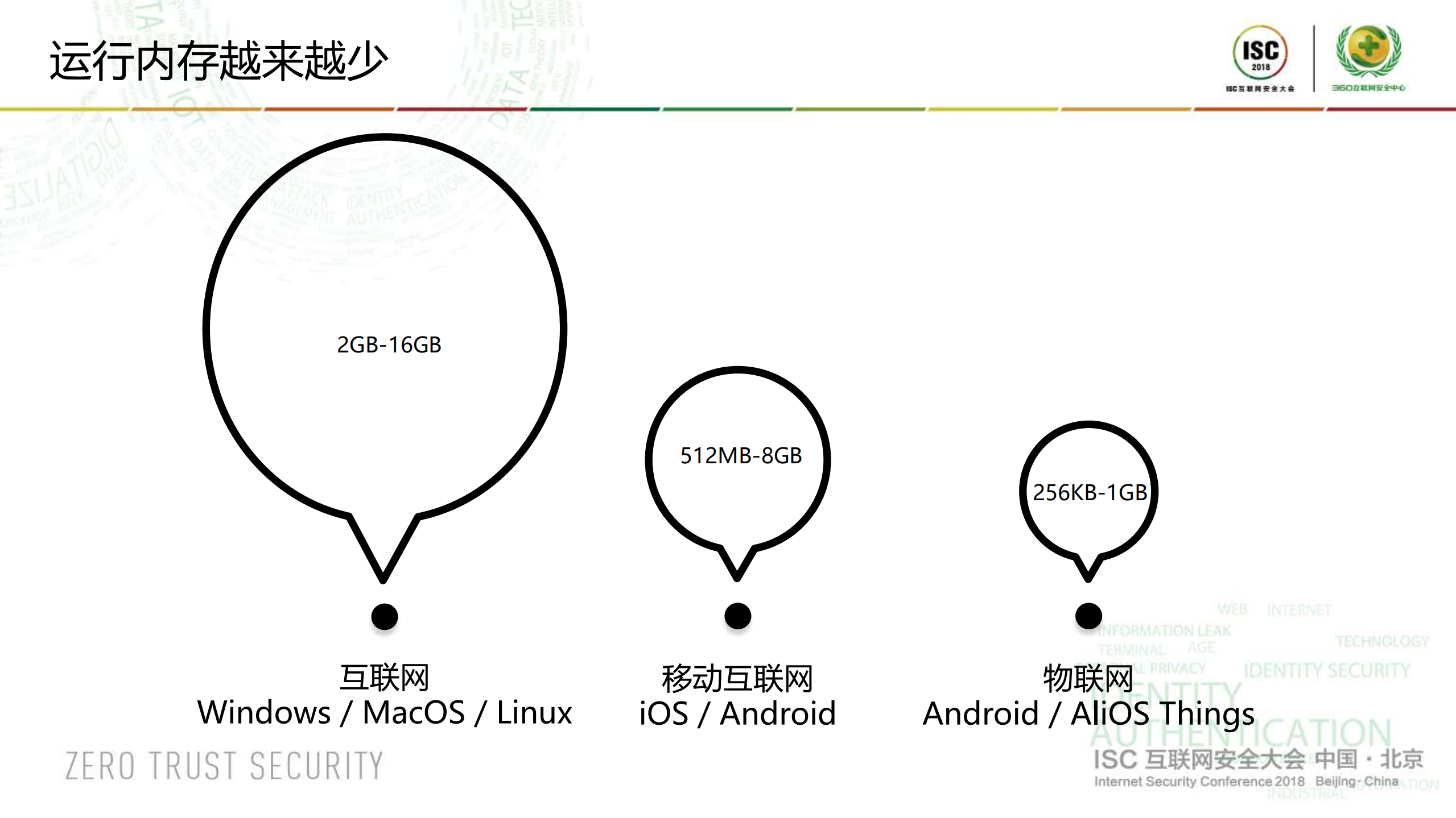 IoT时代LLVM编译器防护的艺术_ITIL之家(www.itilzj.com)_.PDF 第8页