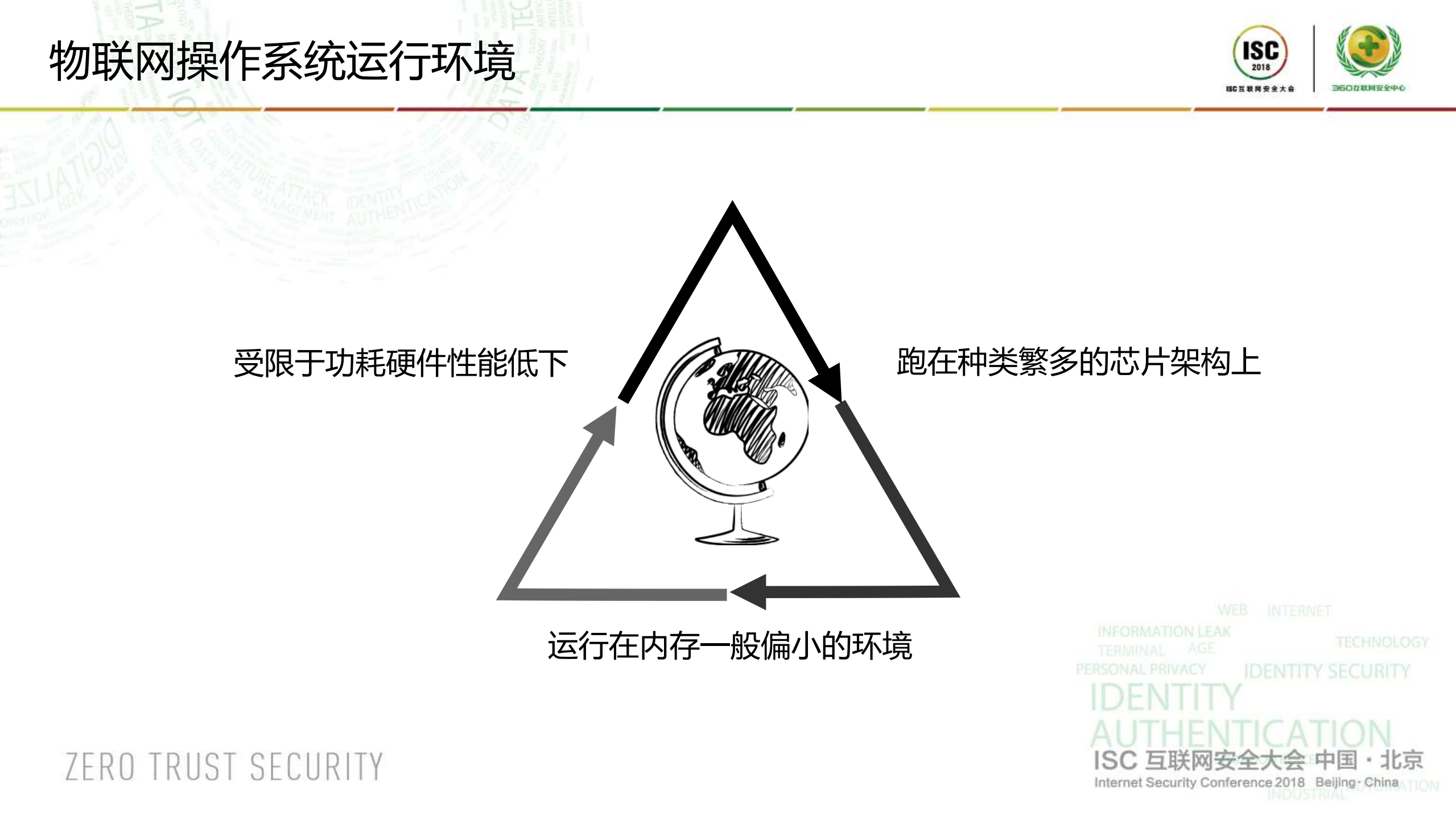 IoT时代LLVM编译器防护的艺术_ITIL之家(www.itilzj.com)_.PDF 第9页