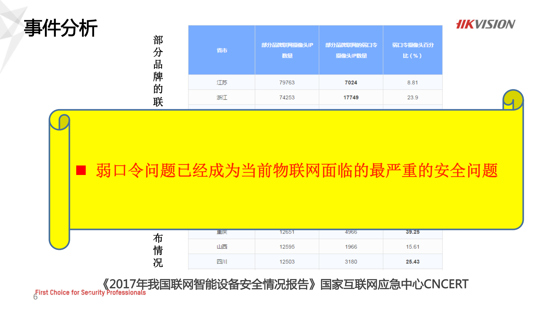 IoT设备的安全防护_ITIL之家(www.itilzj.com)_.PDF 第6页