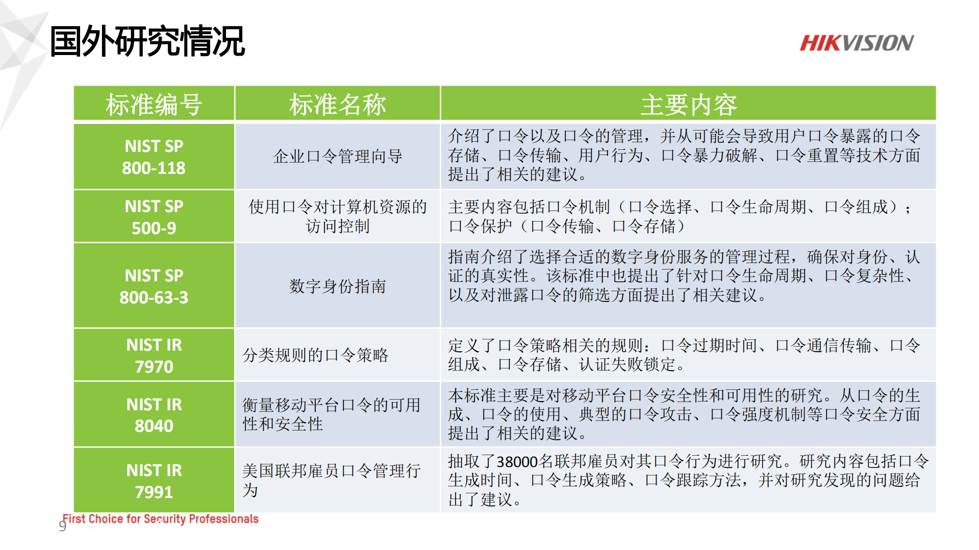 IoT设备的安全防护_ITIL之家(www.itilzj.com)_.PDF 第9页
