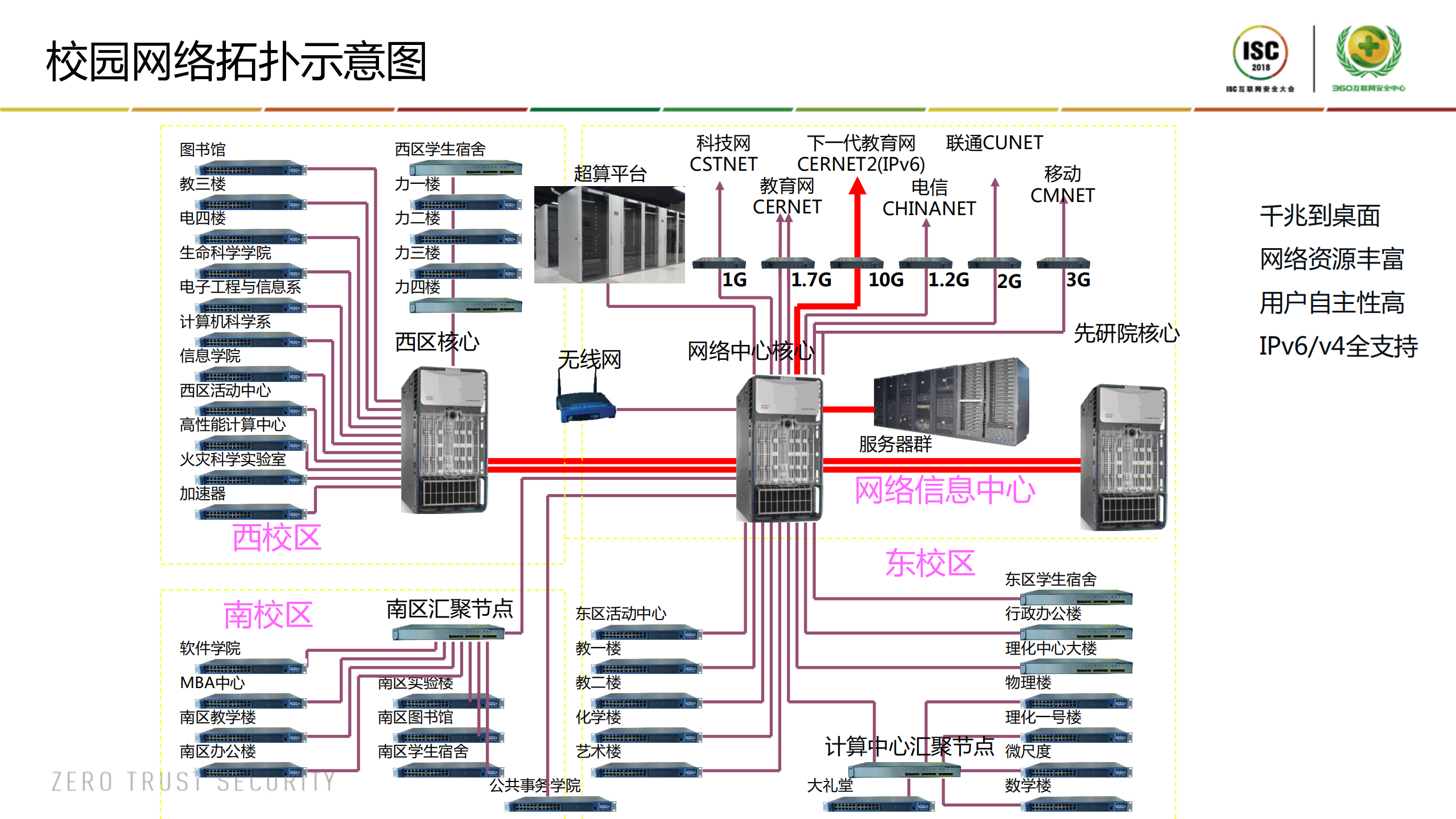 IPv6规模部署与网络安全论坛_ITIL之家(www.itilzj.com)_.PDF 第6页