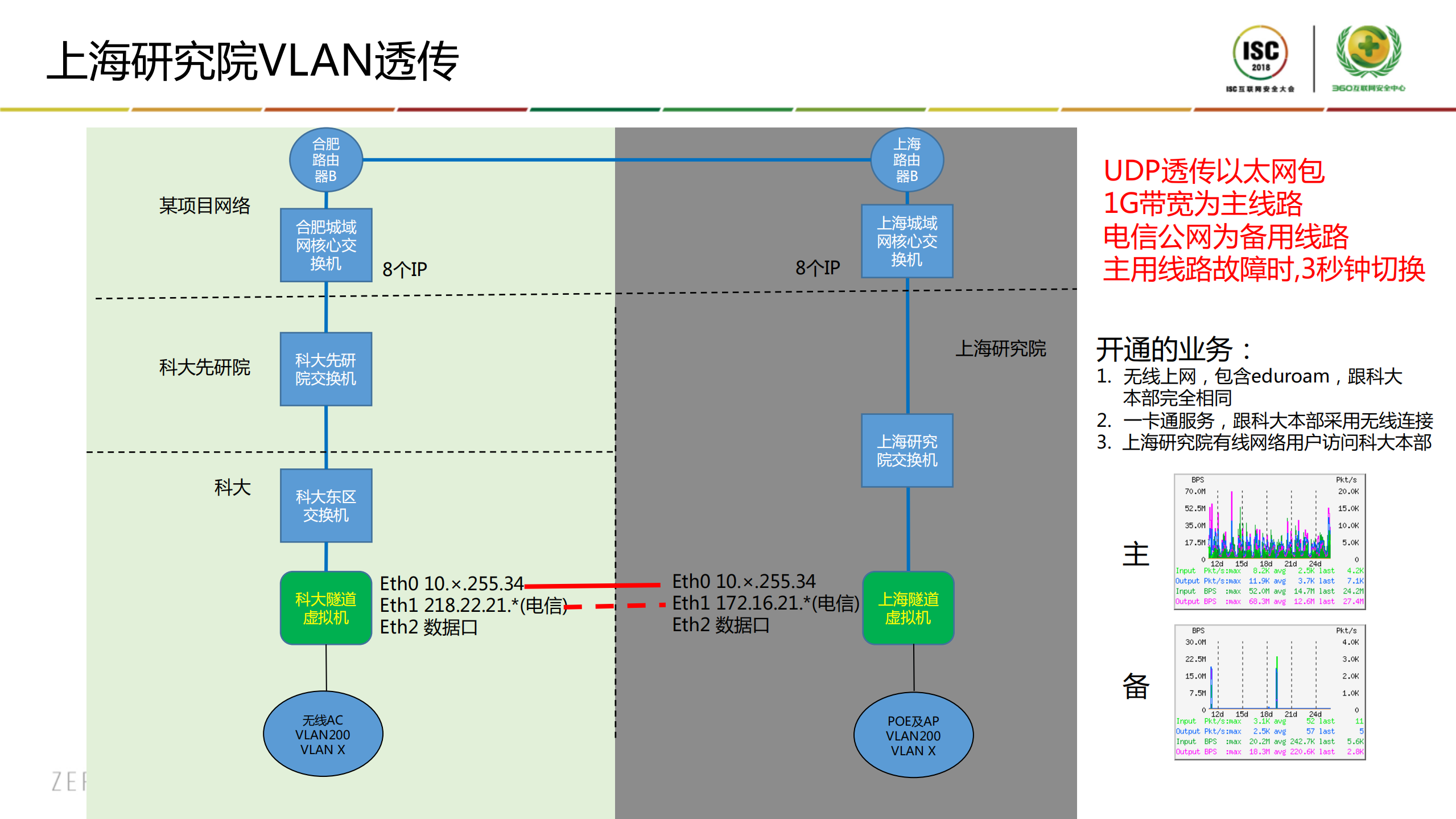 IPv6规模部署与网络安全论坛_ITIL之家(www.itilzj.com)_.PDF 第8页