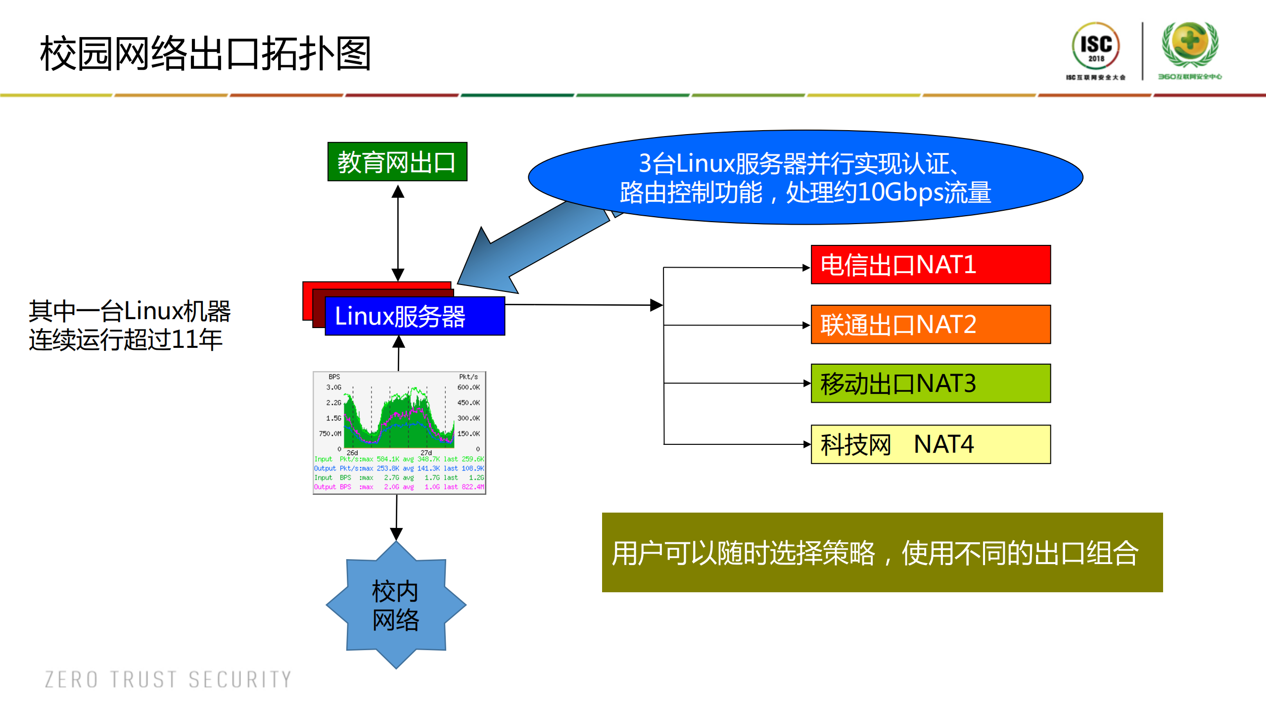 IPv6规模部署与网络安全论坛_ITIL之家(www.itilzj.com)_.PDF 第10页