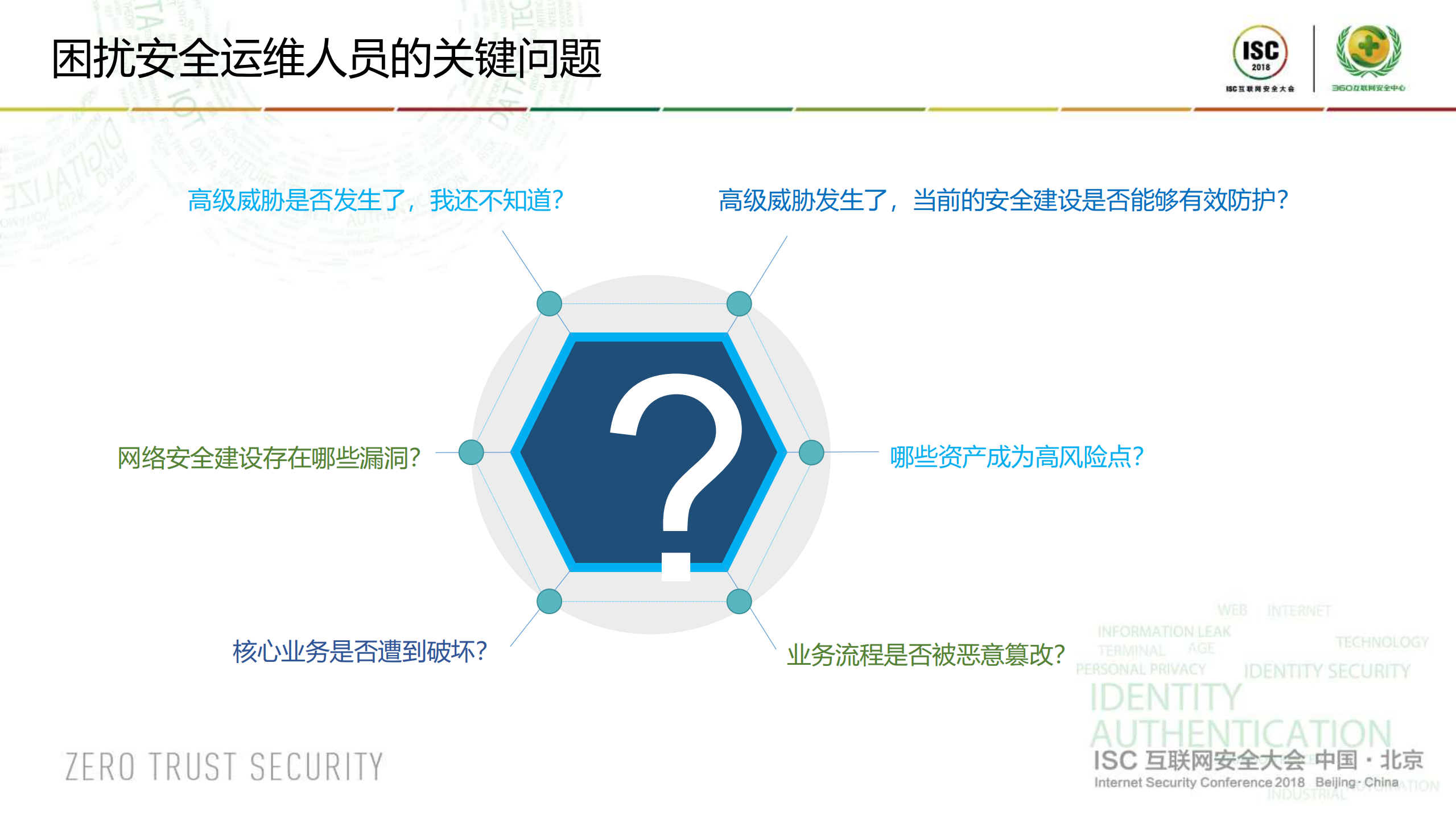 ISC高级威胁可感可知_ITIL之家(www.itilzj.com)_.PDF 第4页