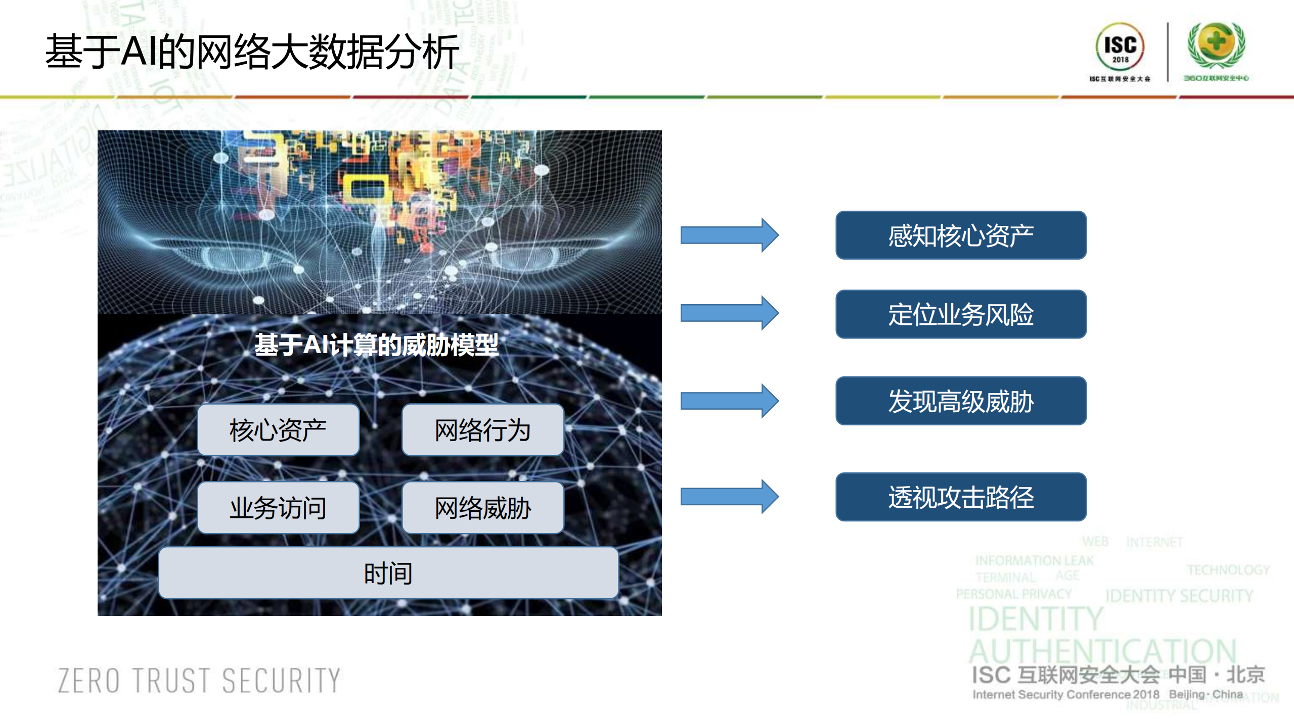 ISC高级威胁可感可知_ITIL之家(www.itilzj.com)_.PDF 第5页