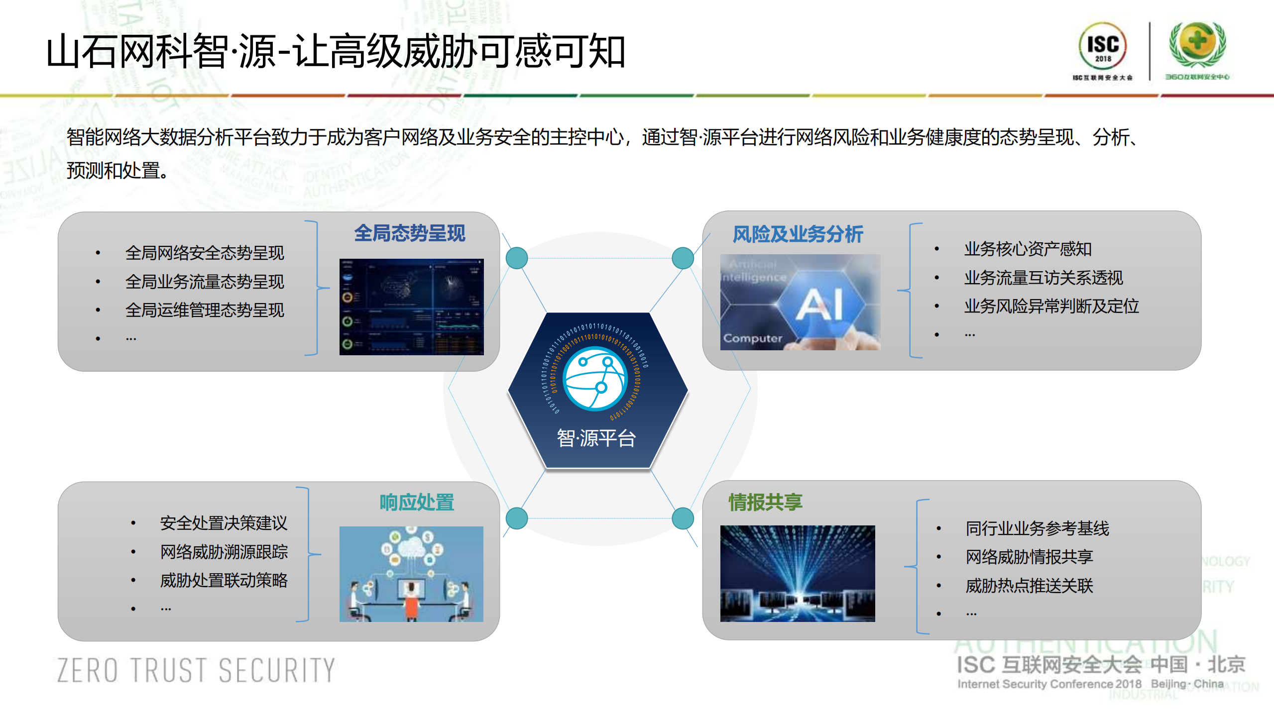 ISC高级威胁可感可知_ITIL之家(www.itilzj.com)_.PDF 第6页