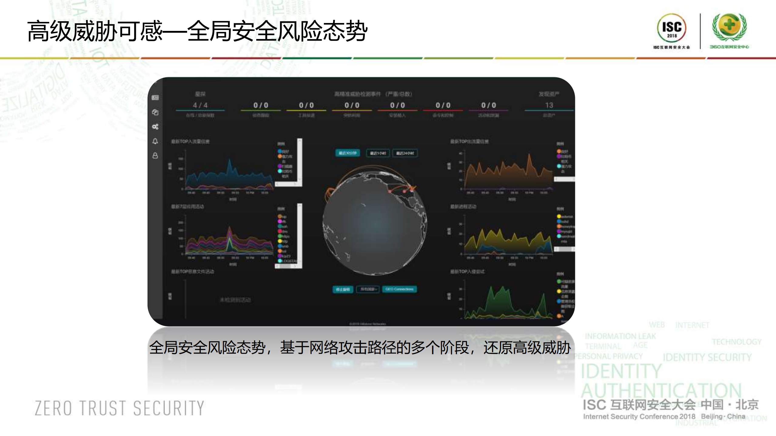ISC高级威胁可感可知_ITIL之家(www.itilzj.com)_.PDF 第7页