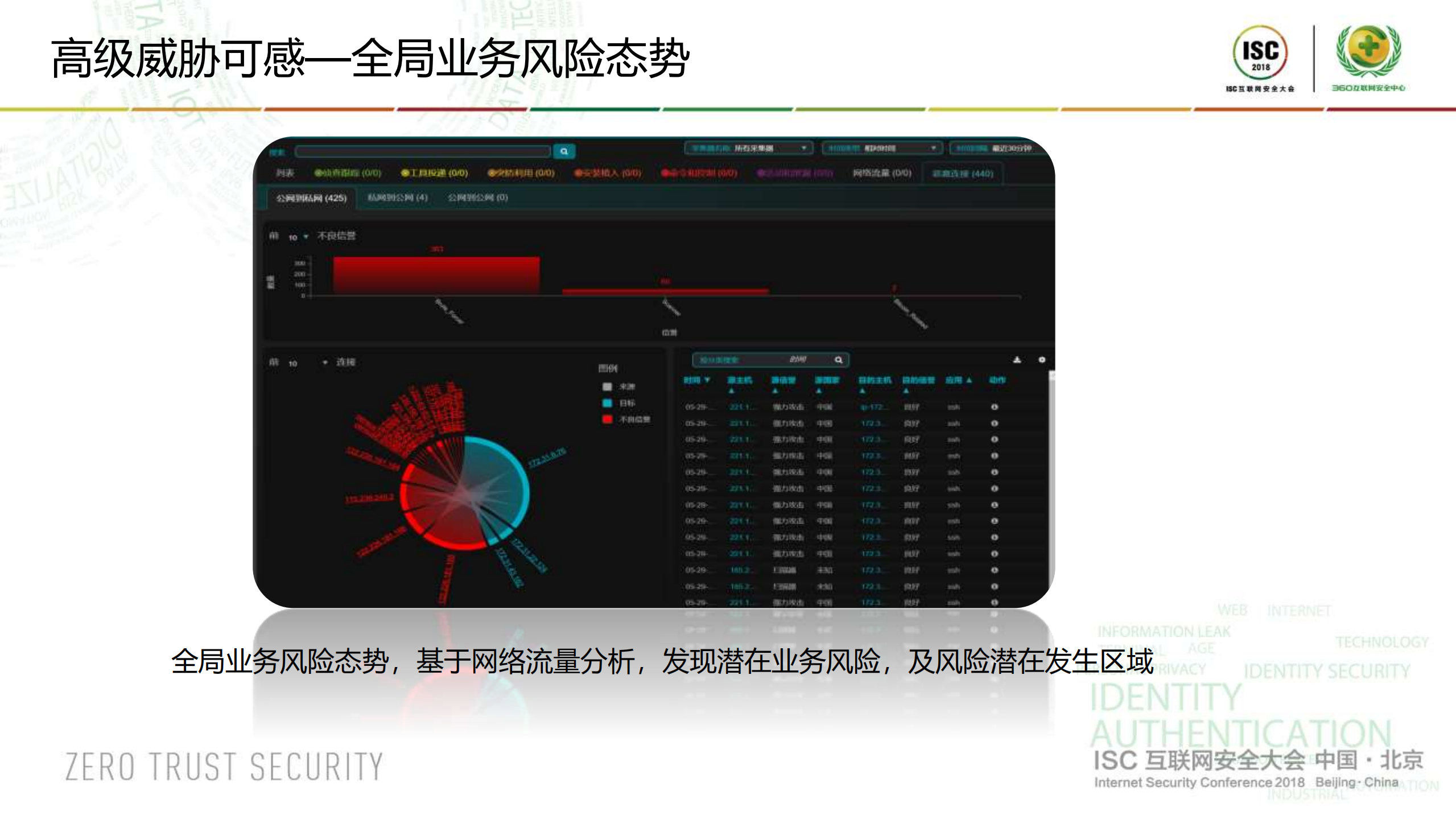 ISC高级威胁可感可知_ITIL之家(www.itilzj.com)_.PDF 第8页