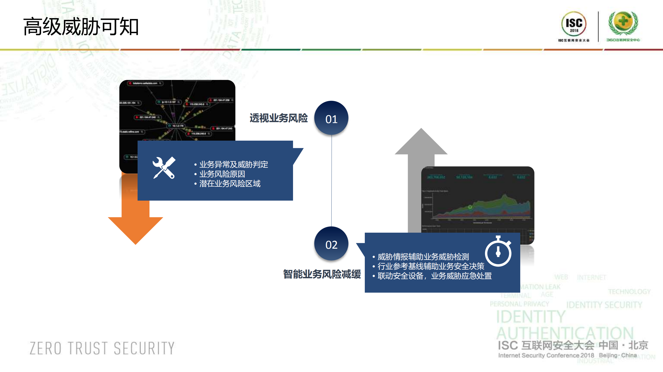 ISC高级威胁可感可知_ITIL之家(www.itilzj.com)_.PDF 第9页
