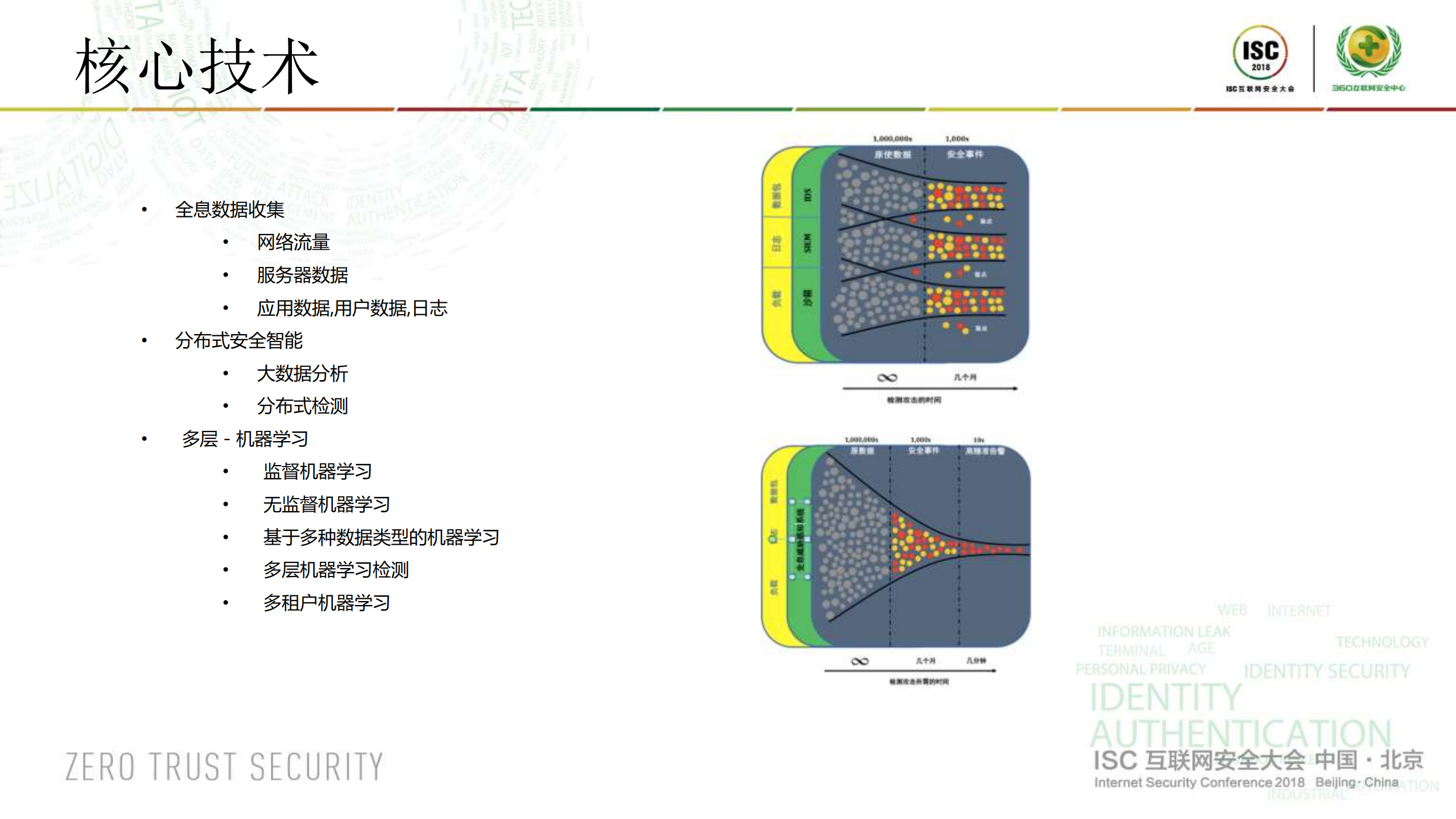 ISC高级威胁可感可知_ITIL之家(www.itilzj.com)_.PDF 第10页