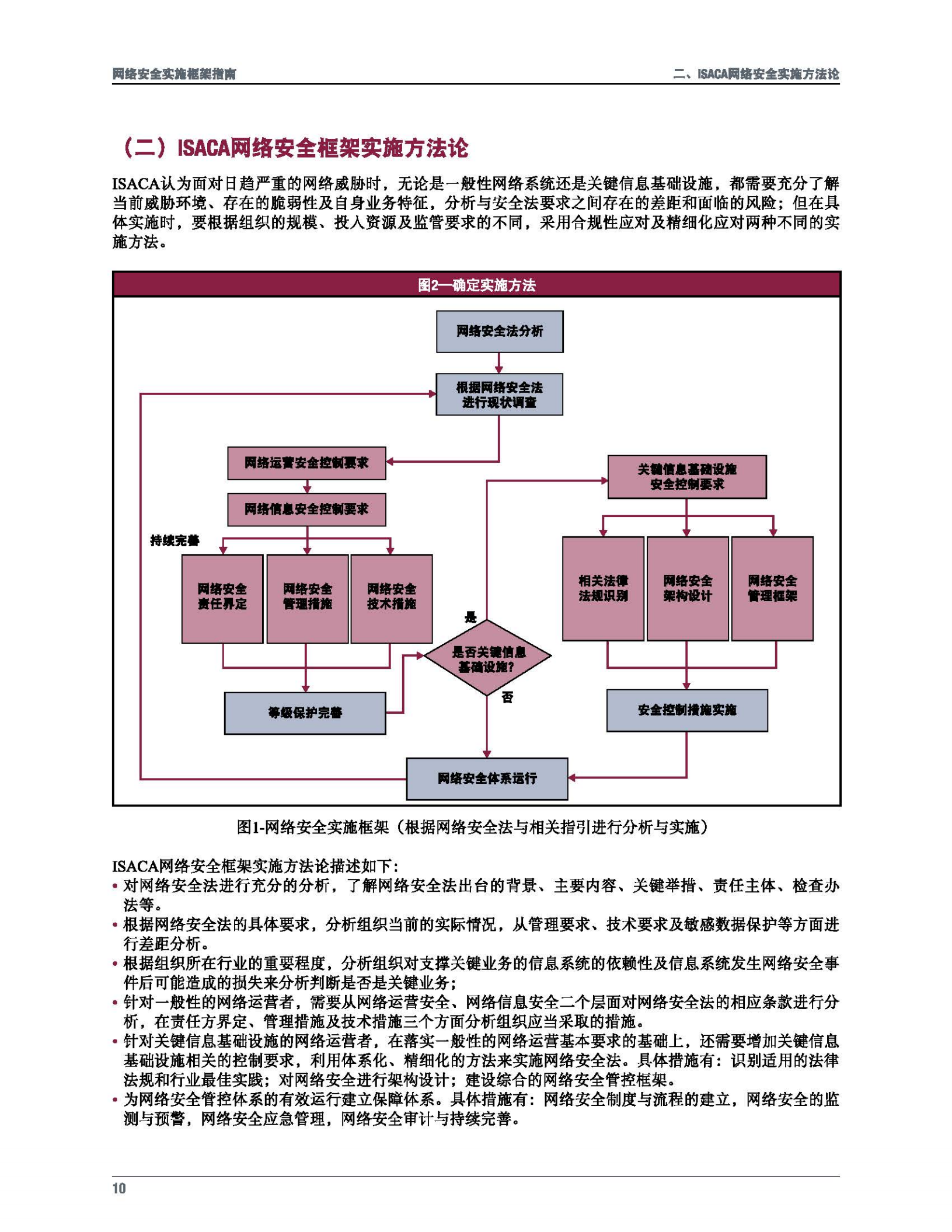 ISACA网络安全实施框架指南_ITIL之家(www.itilzj.com)_.PDF 第10页