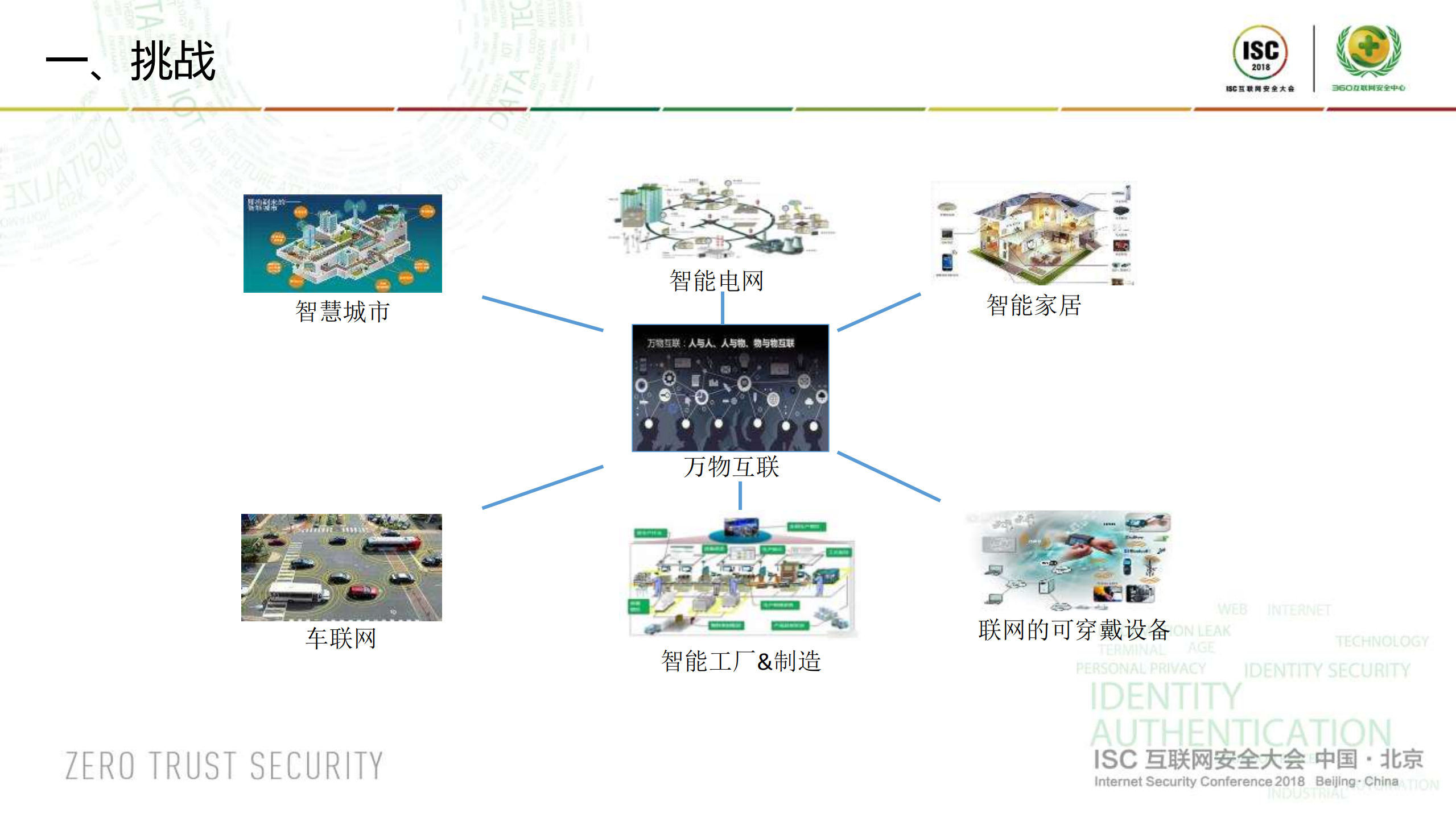 ISC网络安全架构设计过程中如何处理数据安全与用户隐私保护之间的关系_ITIL之家(www.itilzj.com)_.PDF 第4页