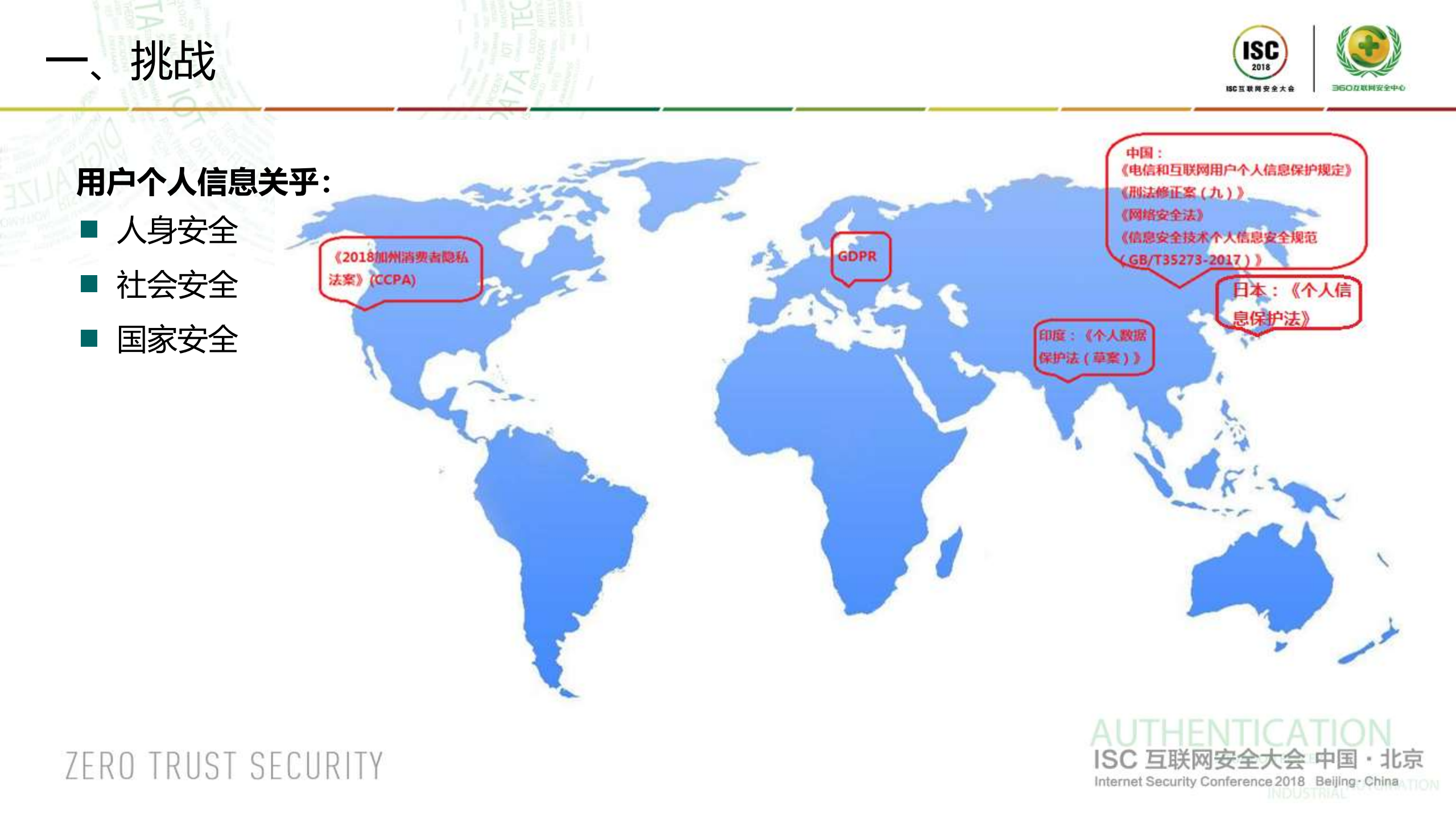 ISC网络安全架构设计过程中如何处理数据安全与用户隐私保护之间的关系_ITIL之家(www.itilzj.com)_.PDF 第7页