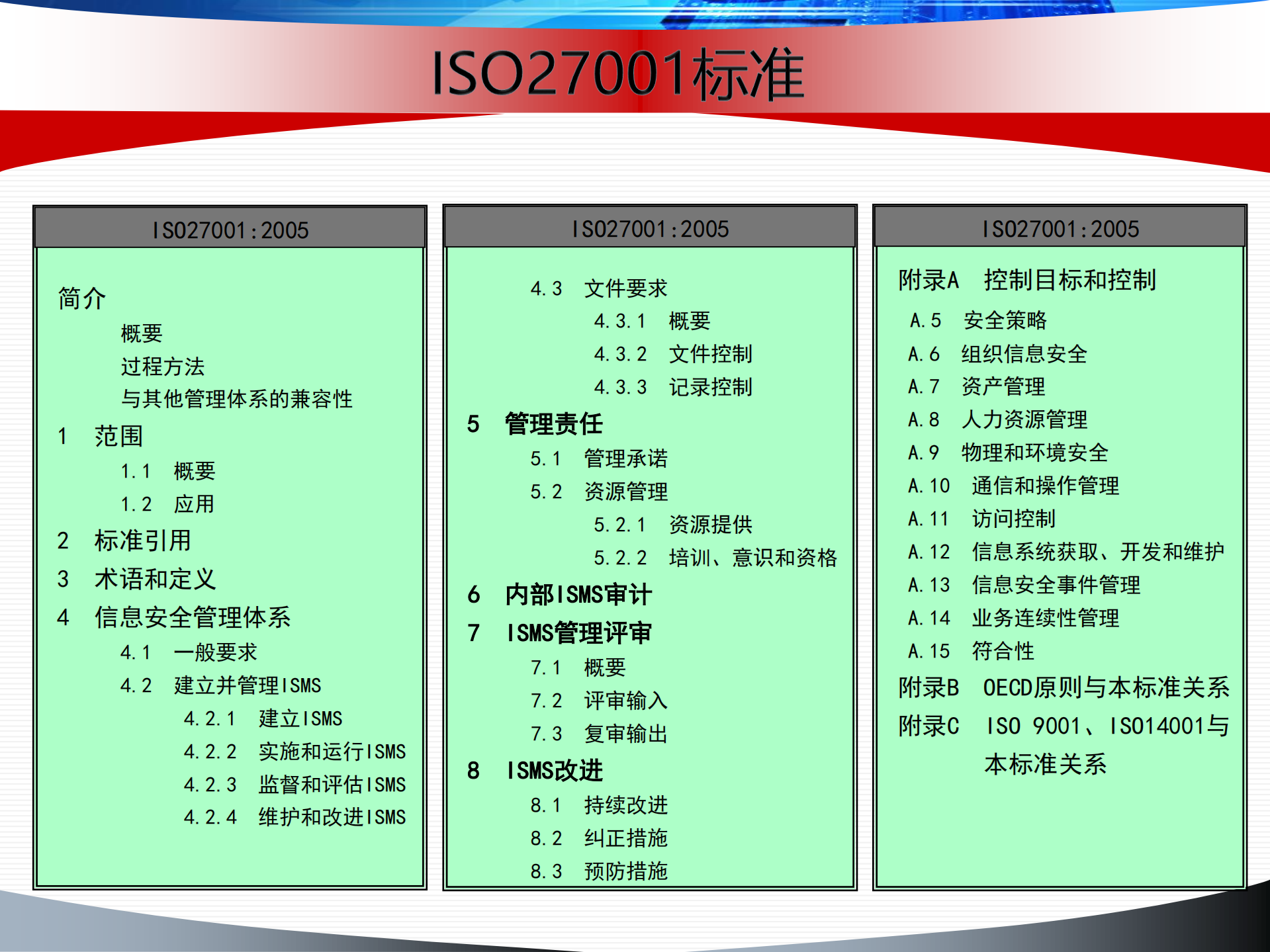 ISMS+27001安全管理体系建立与实施_ITIL之家(www.itilzj.com)_.PDF 第5页